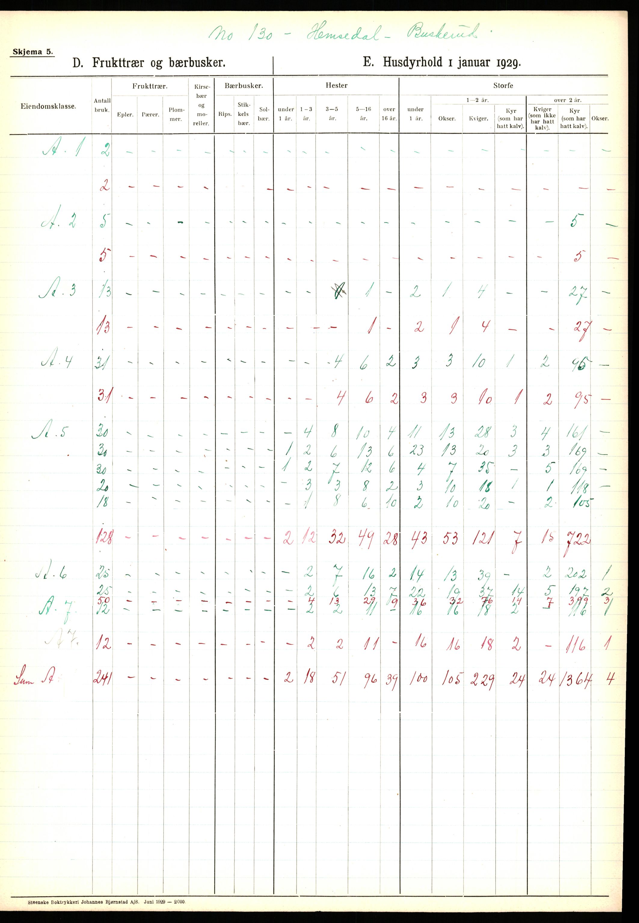 Statistisk sentralbyrå, Næringsøkonomiske emner, Jordbruk, skogbruk, jakt, fiske og fangst, AV/RA-S-2234/G/Ga/L0005: Buskerud, 1929, p. 243