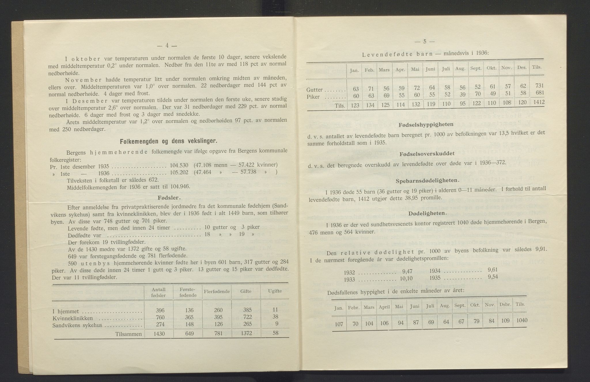 Bergen kommune, Sunnhetsvesen (Bergen helseråd), BBA/A-2617/X/Xa/L0029: Årsmelding, 1936