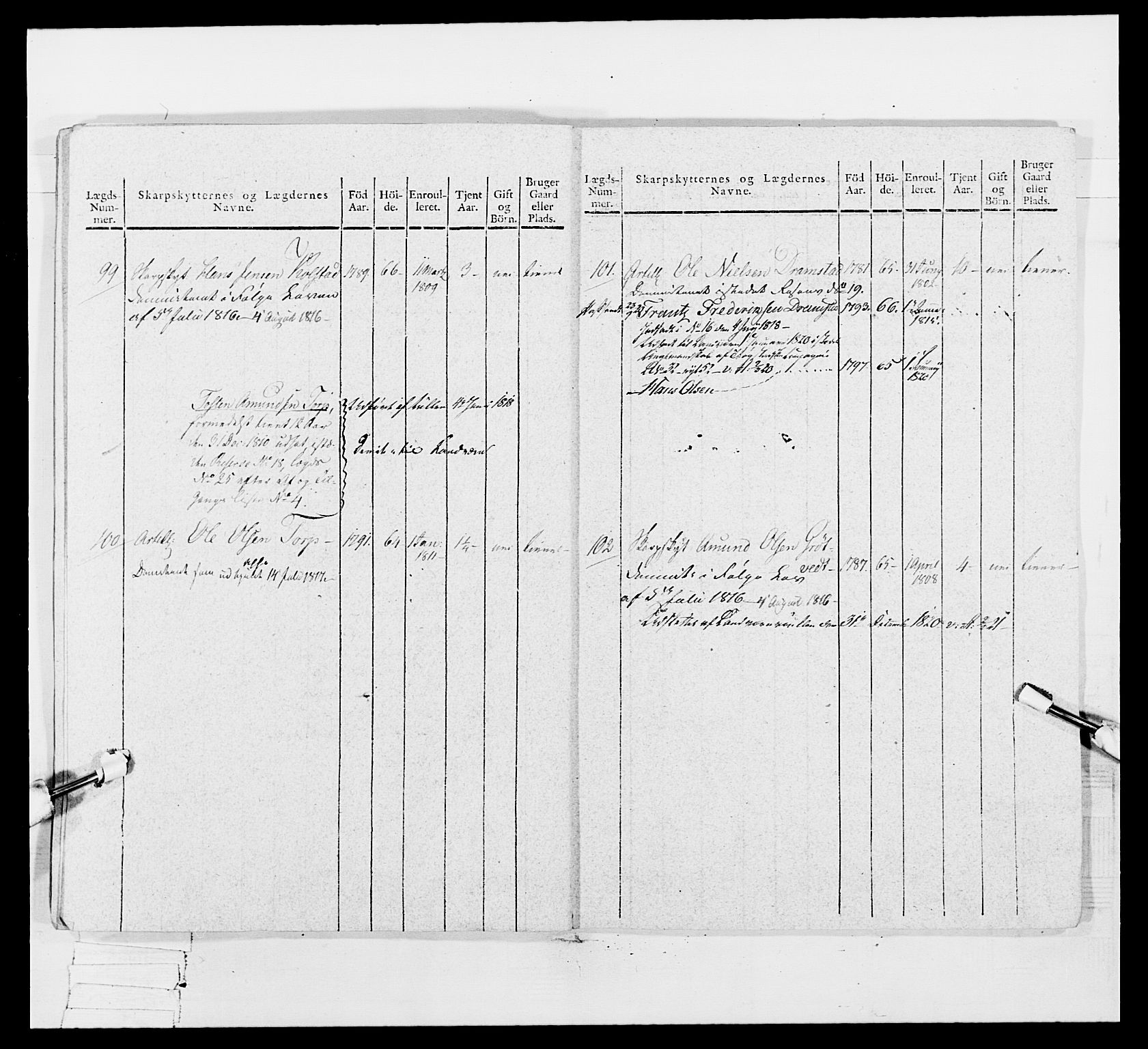 Generalitets- og kommissariatskollegiet, Det kongelige norske kommissariatskollegium, AV/RA-EA-5420/E/Eh/L0048: Akershusiske skarpskytterregiment, 1812, p. 34