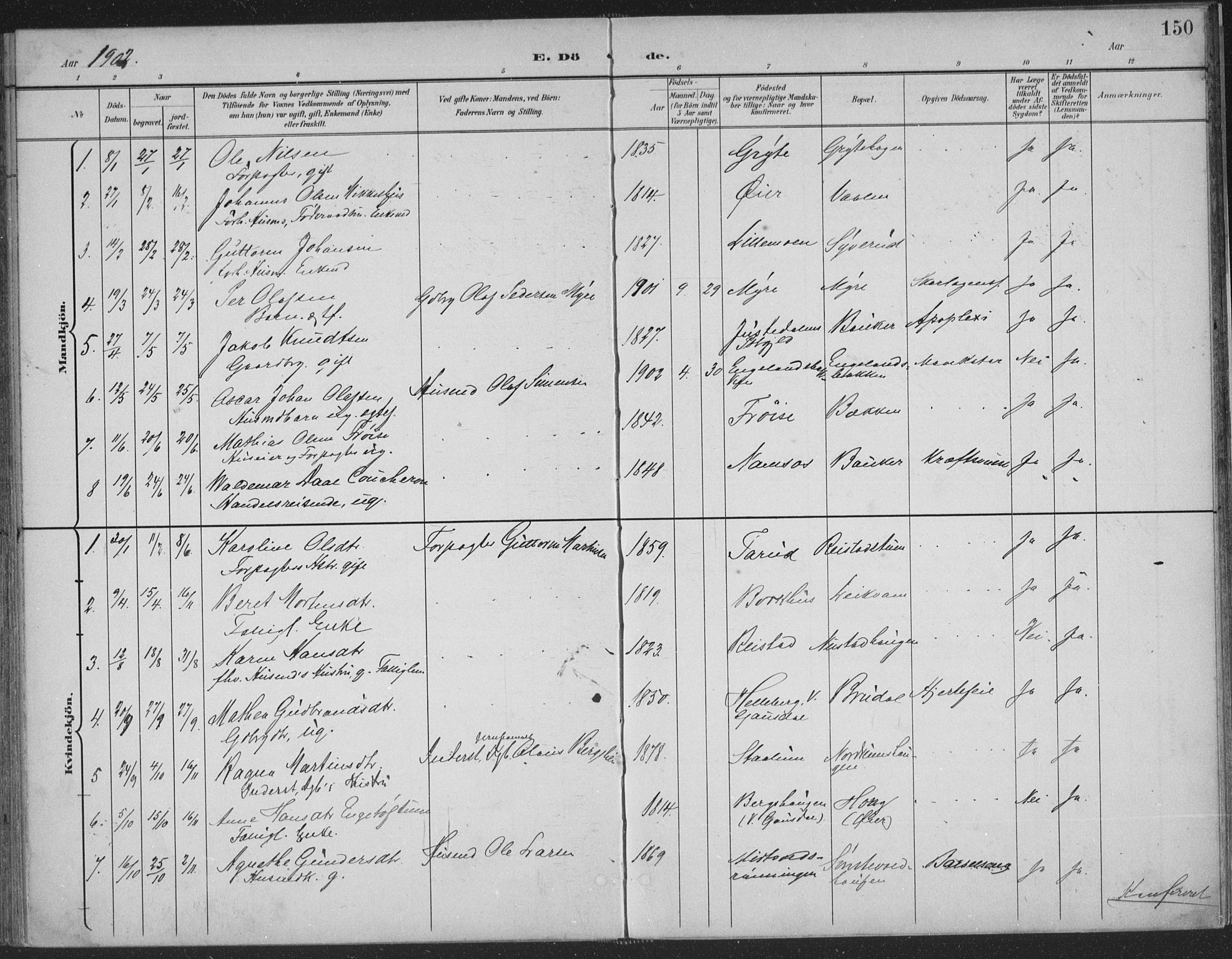 Østre Gausdal prestekontor, SAH/PREST-092/H/Ha/Haa/L0004: Parish register (official) no. 4, 1898-1914, p. 150