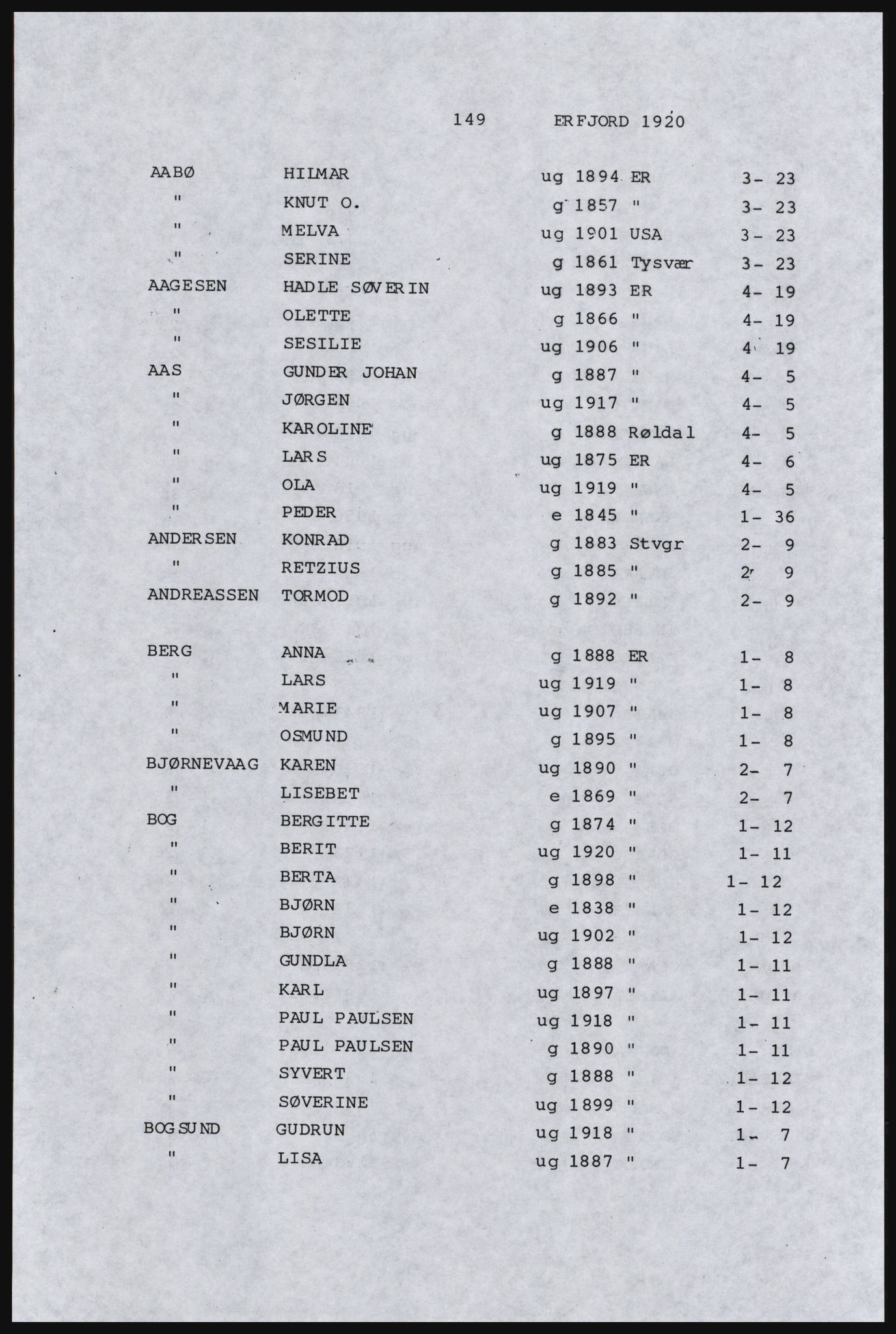 SAST, Copy of 1920 census for Inner Ryfylke, 1920, p. 509