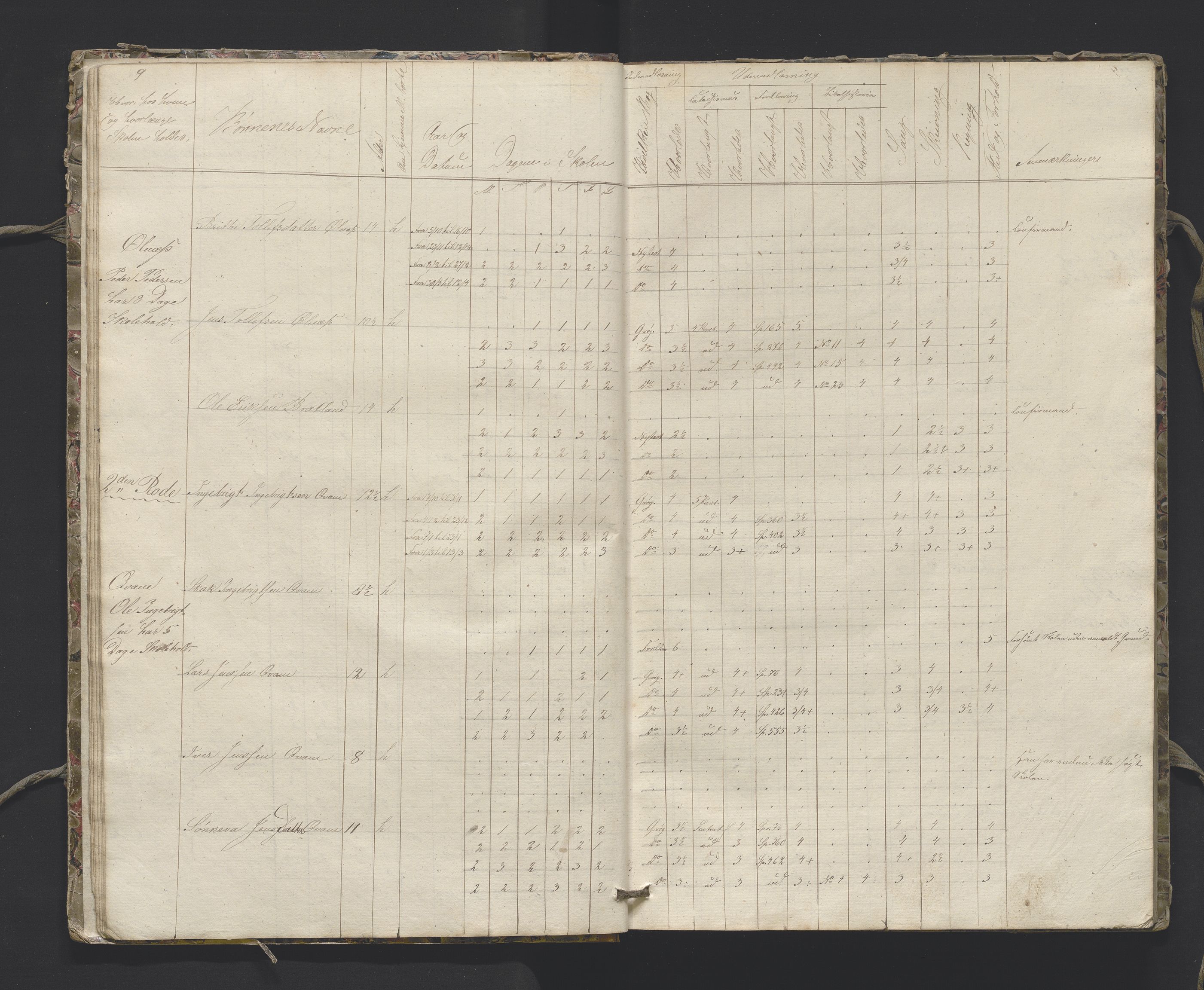 Sogndal sokneprestembete, AV/SAB-A-81301/J/Jb/L0005: Skulejournal Stedje sokn 2. skuledistrikt, 1857-1862