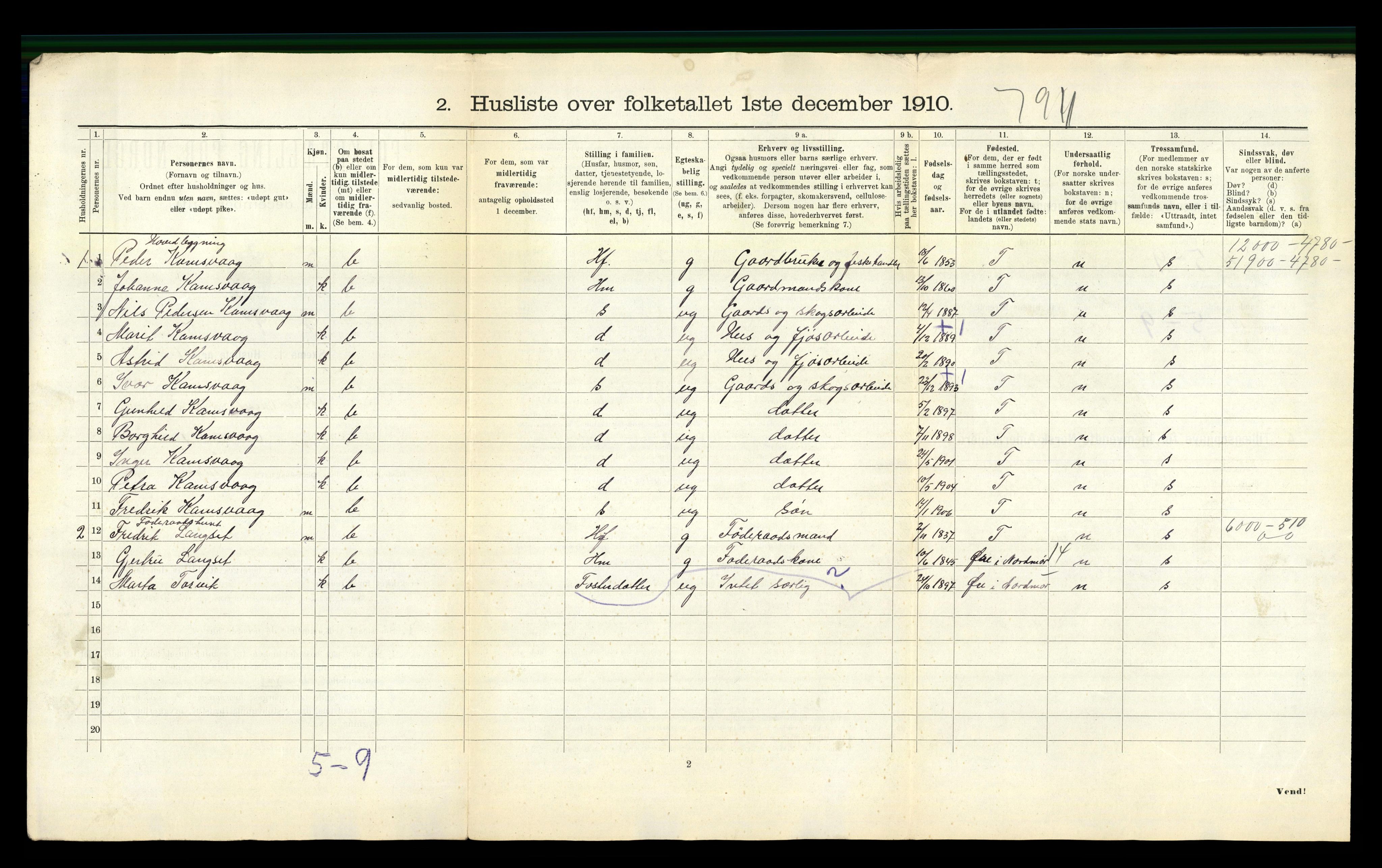 RA, 1910 census for Straumsnes, 1910, p. 206