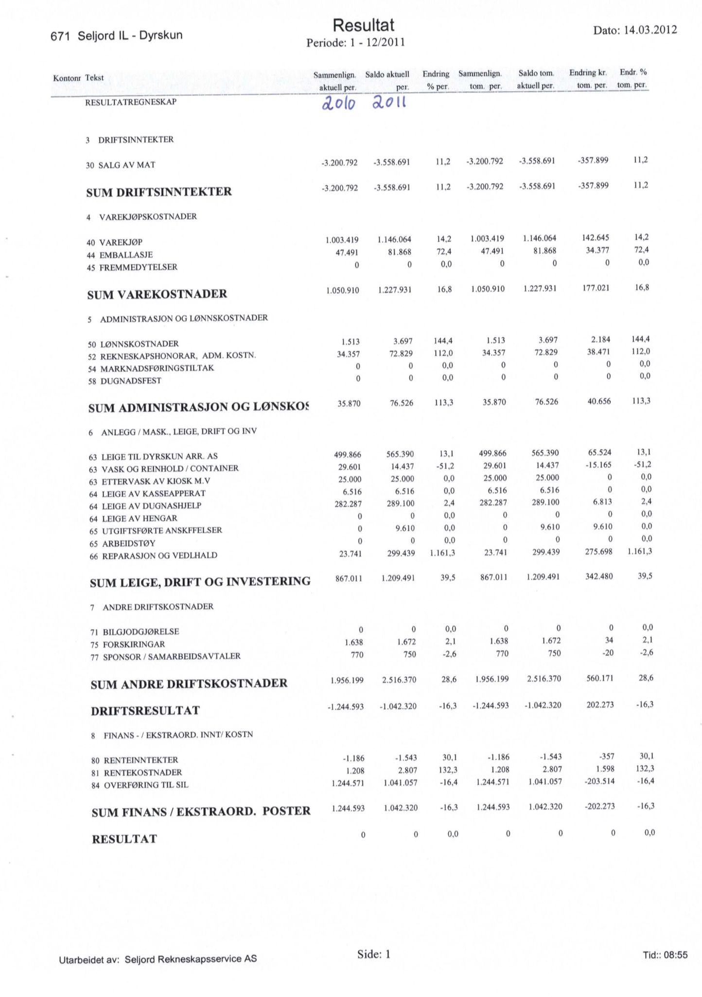 Seljord Idrettslag, VTM/A-1034/A/Ab/L0003: Årsmeldingar, 2011, p. 16