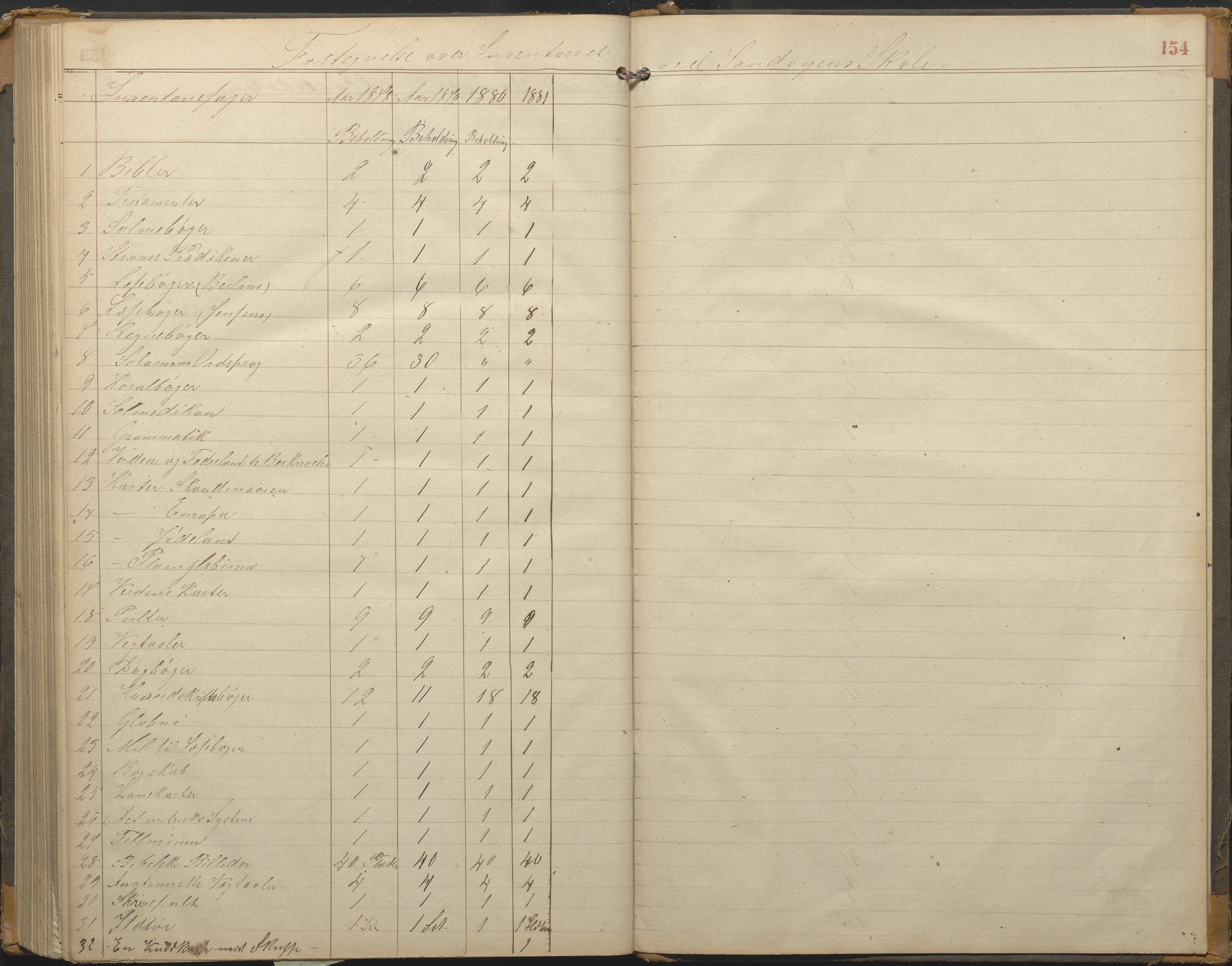 Hisøy kommune frem til 1991, AAKS/KA0922-PK/33/L0002: Skoleprotokoll, 1863-1881, p. 154