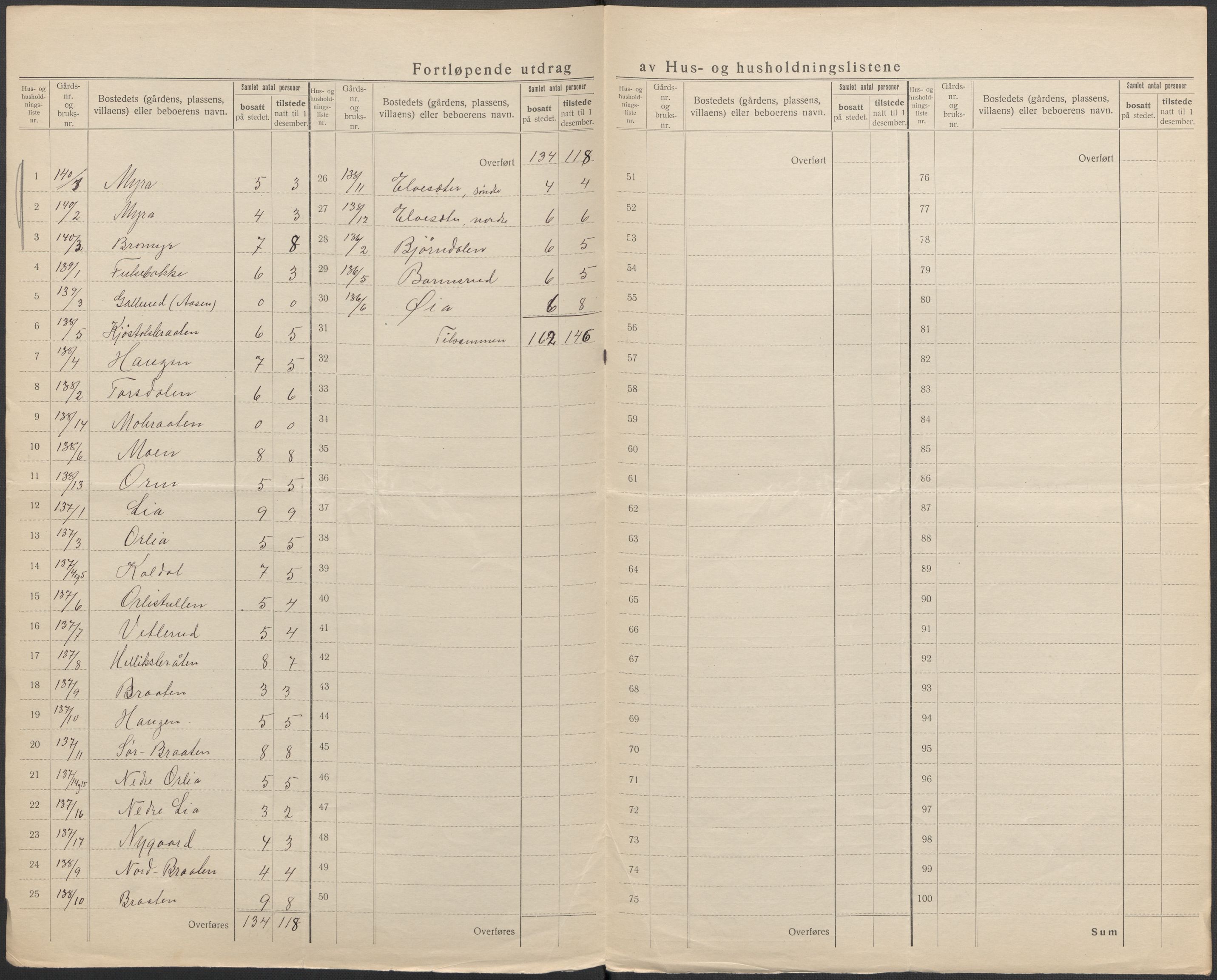 SAKO, 1920 census for Øvre Sandsvær, 1920, p. 34