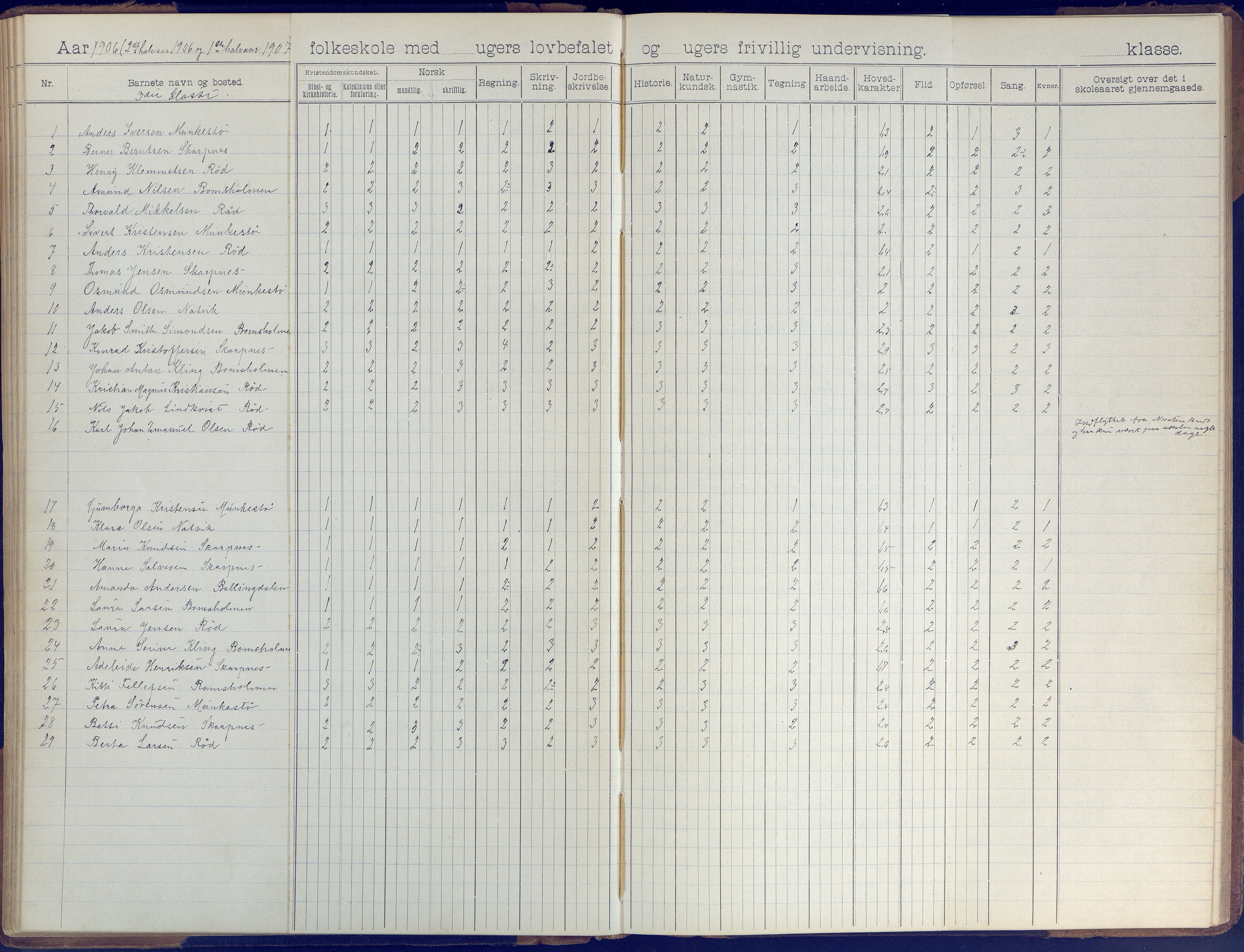 Øyestad kommune frem til 1979, AAKS/KA0920-PK/06/06B/L0001: Skoleprotokoll, 1896-1947