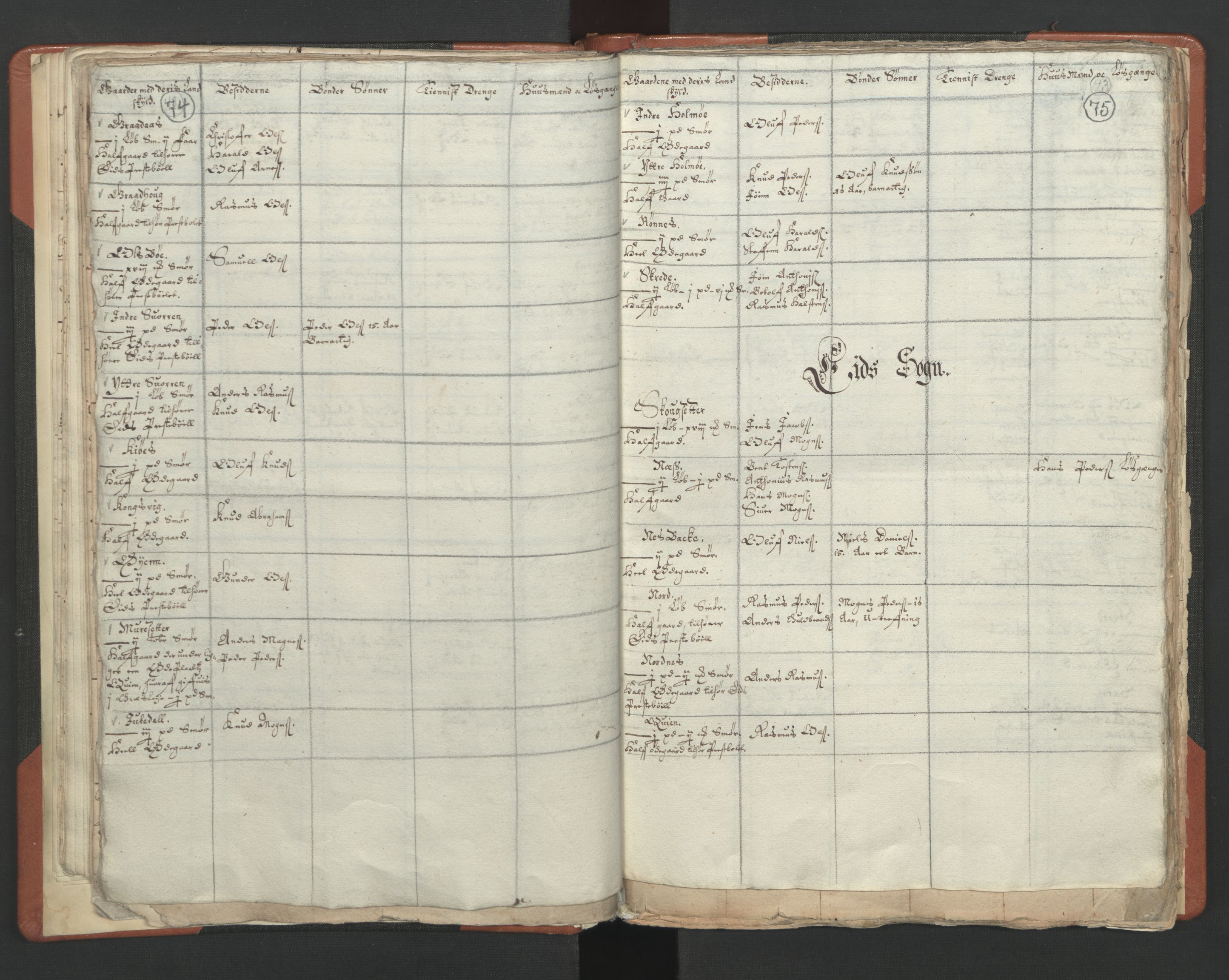 RA, Vicar's Census 1664-1666, no. 25: Nordfjord deanery, 1664-1666, p. 74-75