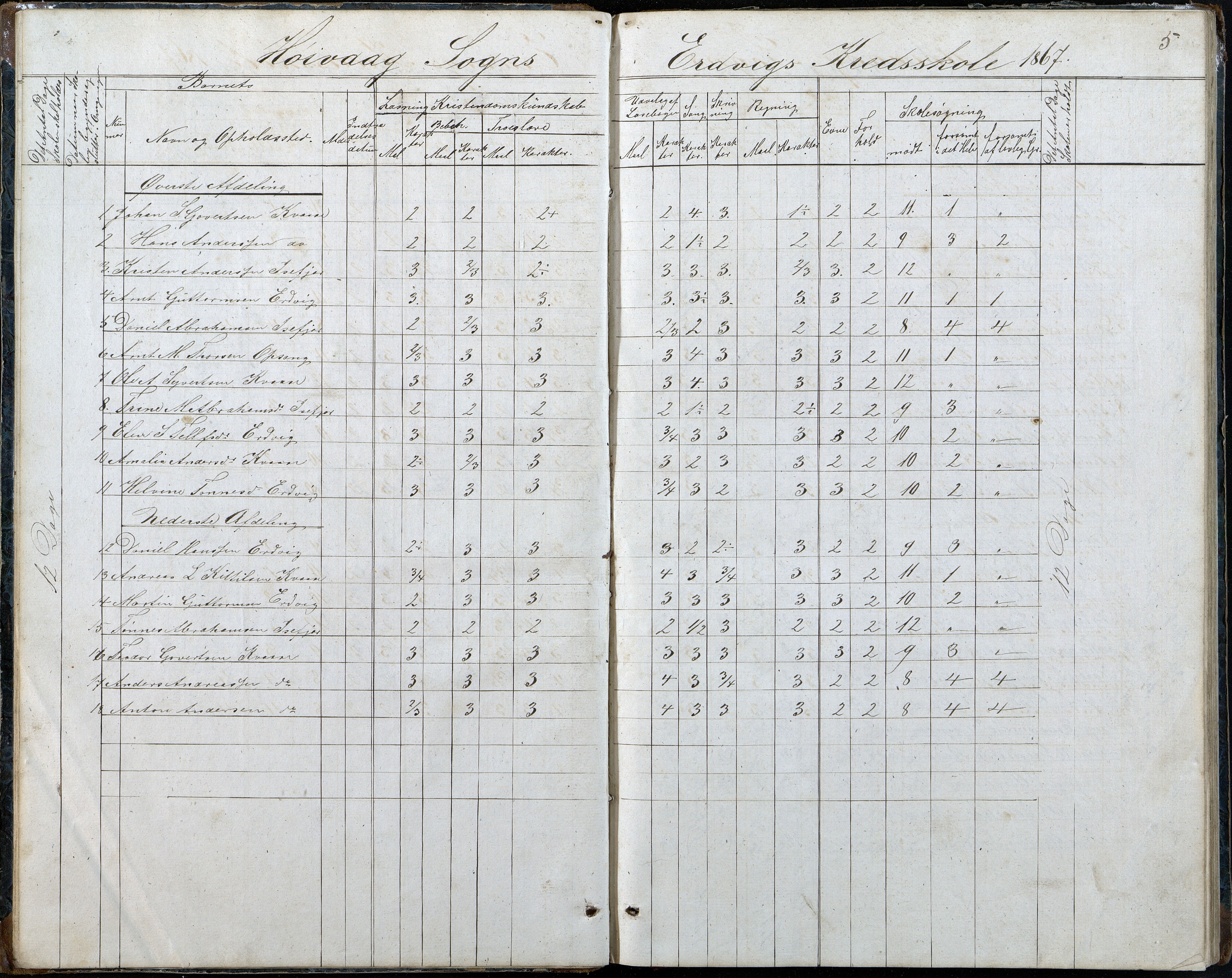 Høvåg kommune, AAKS/KA0927-PK/2/2/L0048: Kvåse, Sevik, Hæstad og Ytre Årsnes - Karakterprotokoll (Kvåse, Vesterhus, Erdvik, Sevik, Årsnes), 1867-1894, p. 5