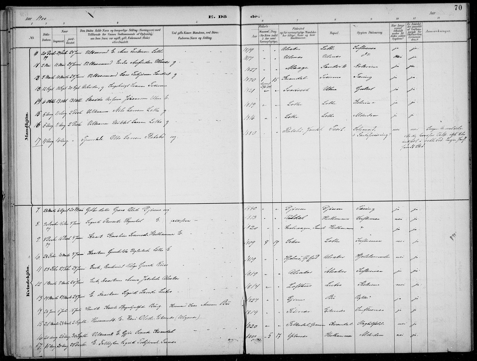 Ullensvang sokneprestembete, SAB/A-78701/H/Haa: Parish register (official) no. E  3, 1883-1916, p. 70