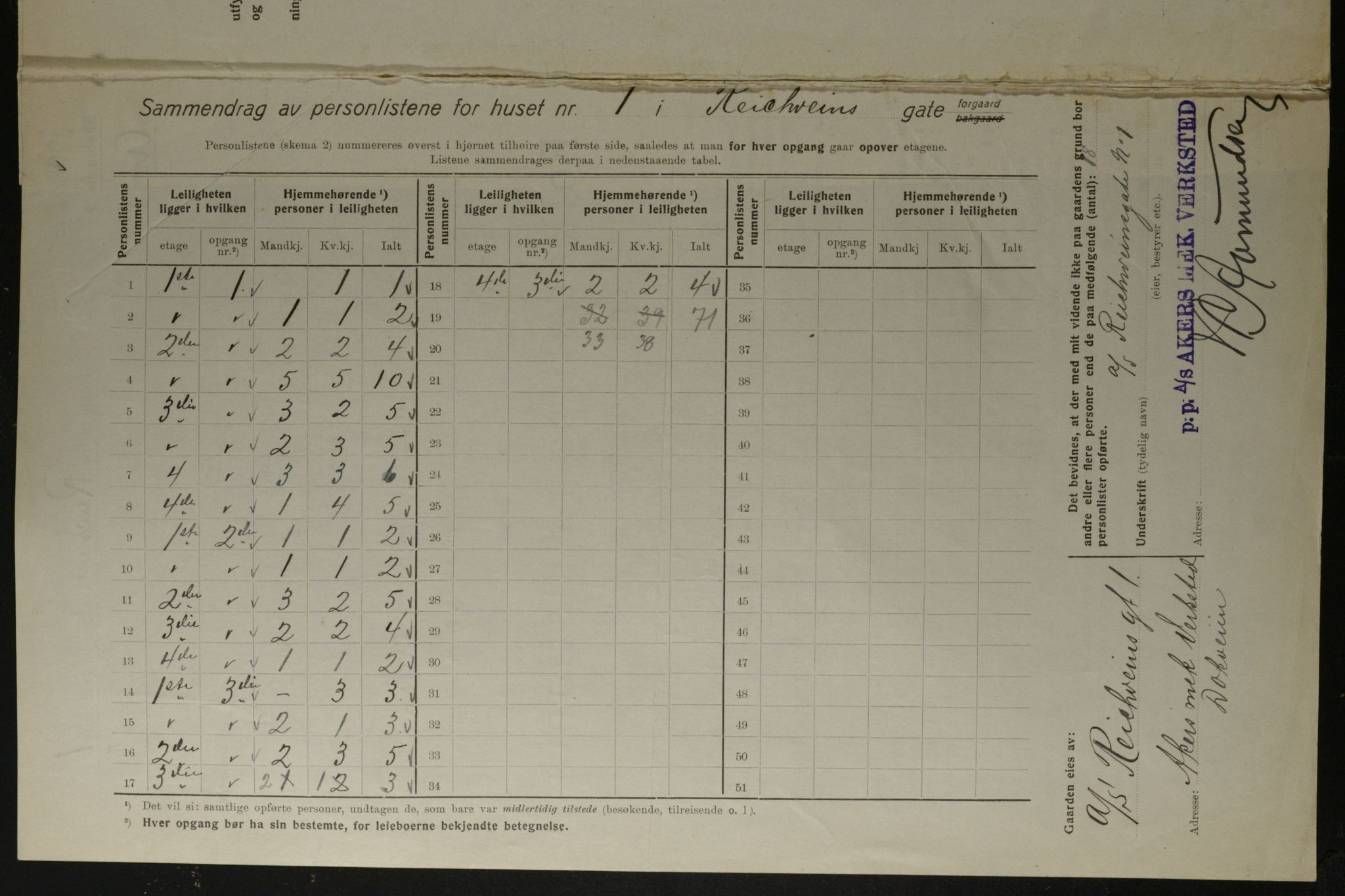 OBA, Municipal Census 1923 for Kristiania, 1923, p. 91318