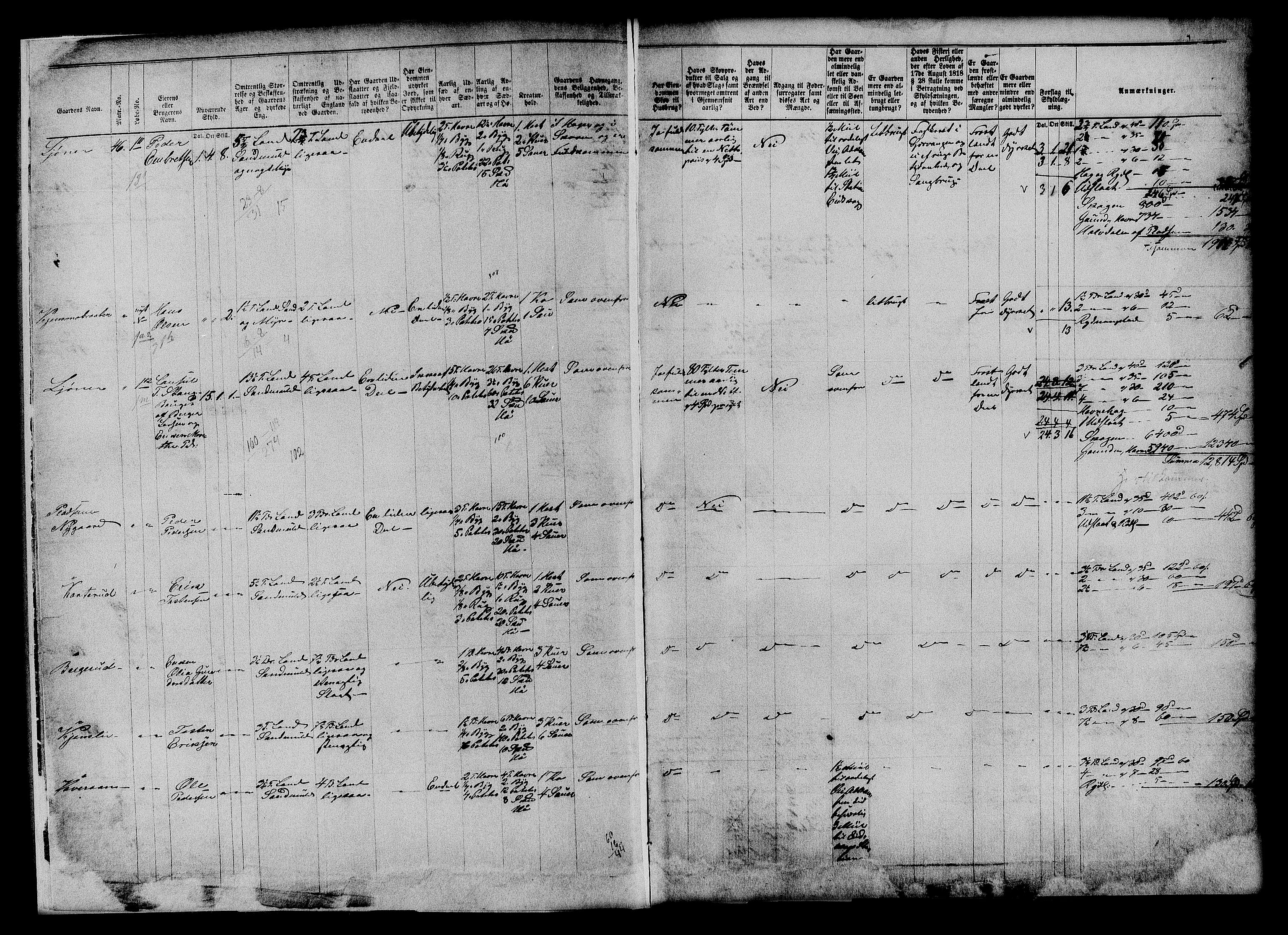 Matrikkelrevisjonen av 1863, AV/RA-S-1530/F/Fe/L0053: Setskog, 1863