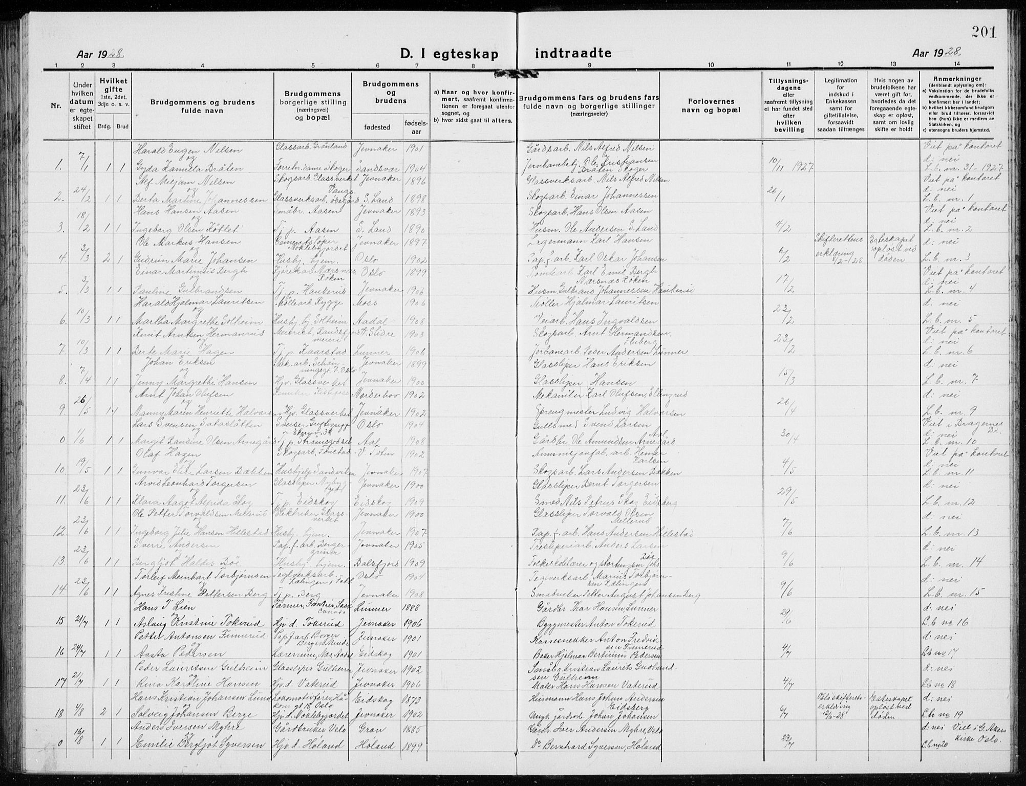 Jevnaker prestekontor, SAH/PREST-116/H/Ha/Hab/L0005: Parish register (copy) no. 5, 1919-1934, p. 201