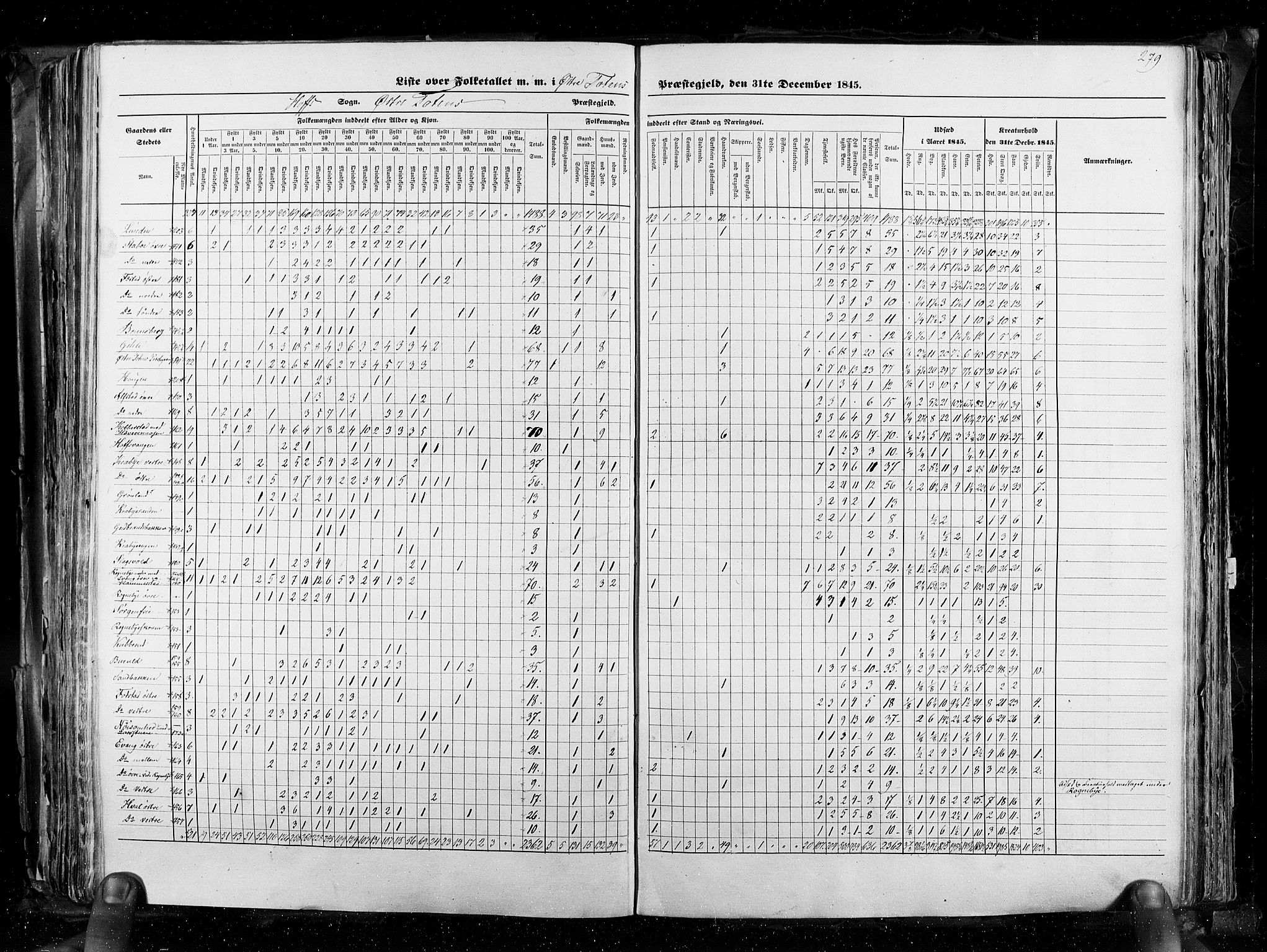 RA, Census 1845, vol. 3: Hedemarken amt og Kristians amt, 1845, p. 279