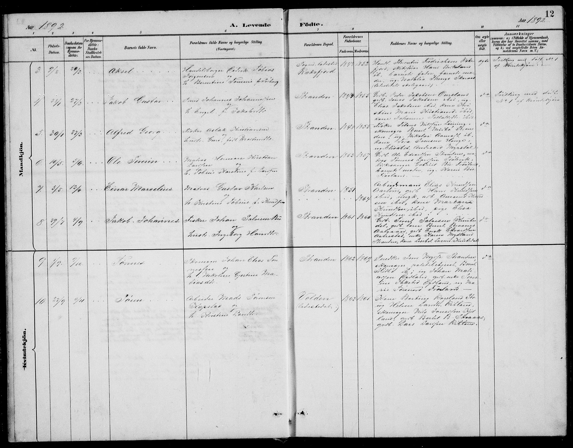 Sokndal sokneprestkontor, SAST/A-101808: Parish register (copy) no. B 5, 1887-1934, p. 12