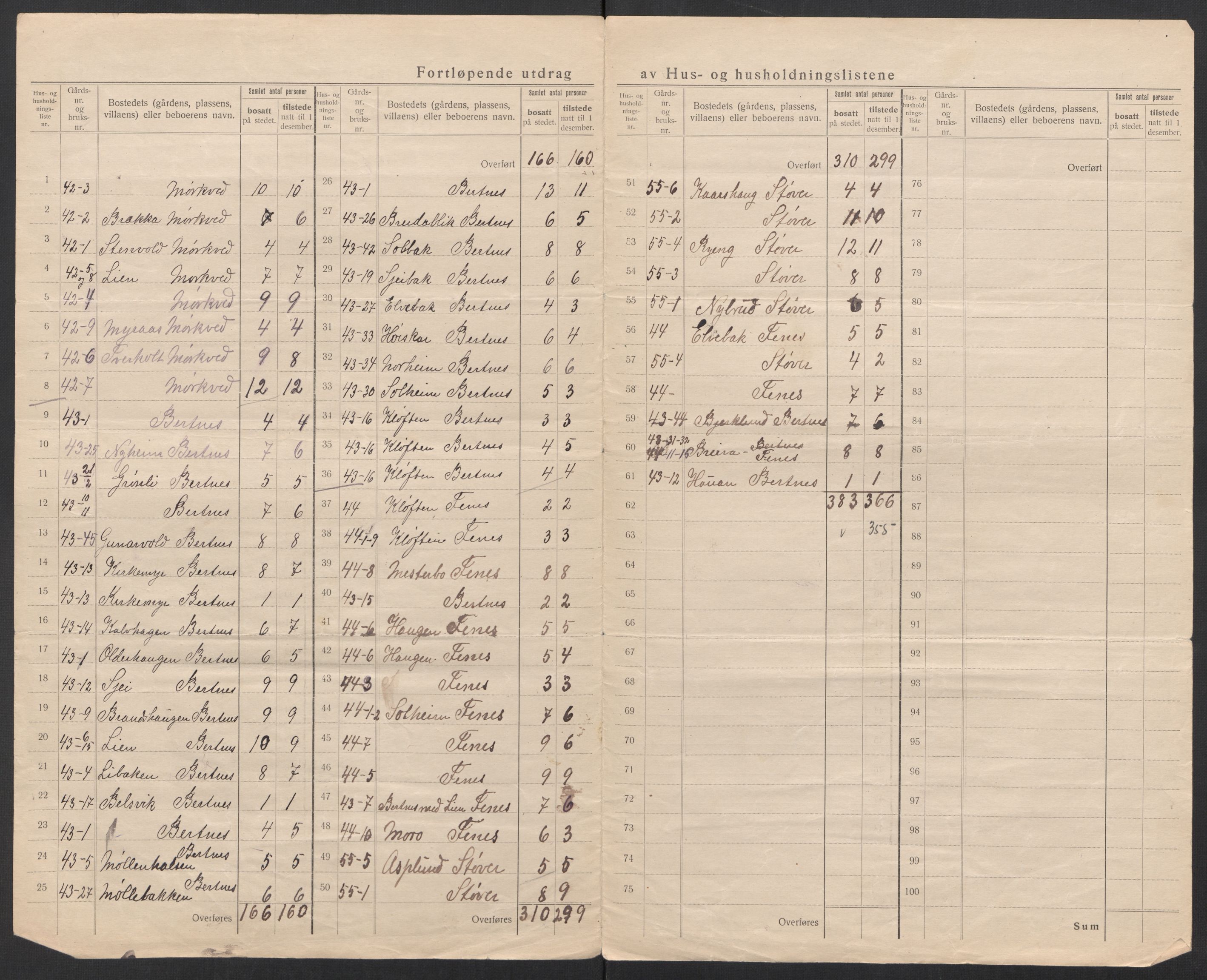 SAT, 1920 census for Bodin, 1920, p. 42