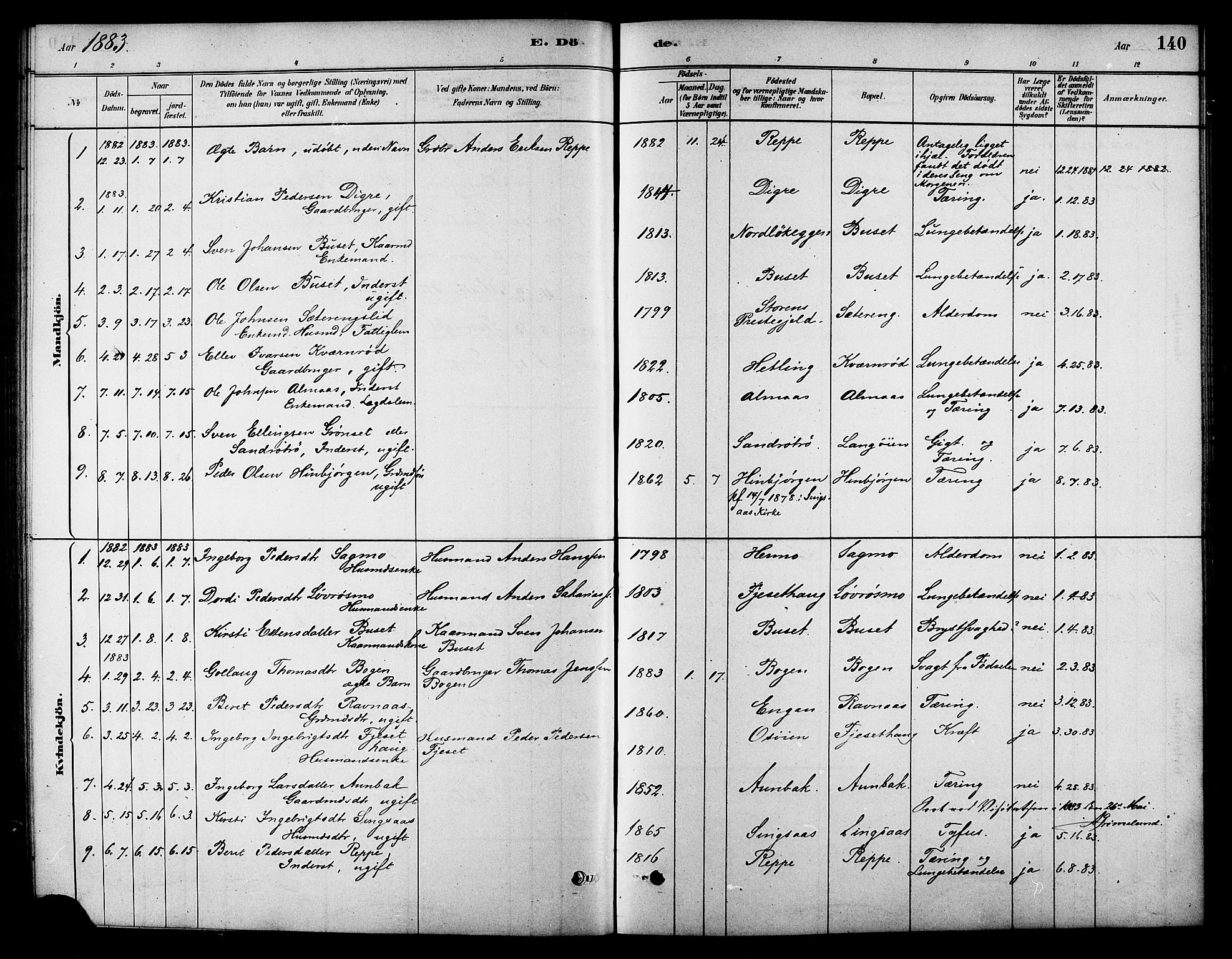 Ministerialprotokoller, klokkerbøker og fødselsregistre - Sør-Trøndelag, SAT/A-1456/688/L1024: Parish register (official) no. 688A01, 1879-1890, p. 140