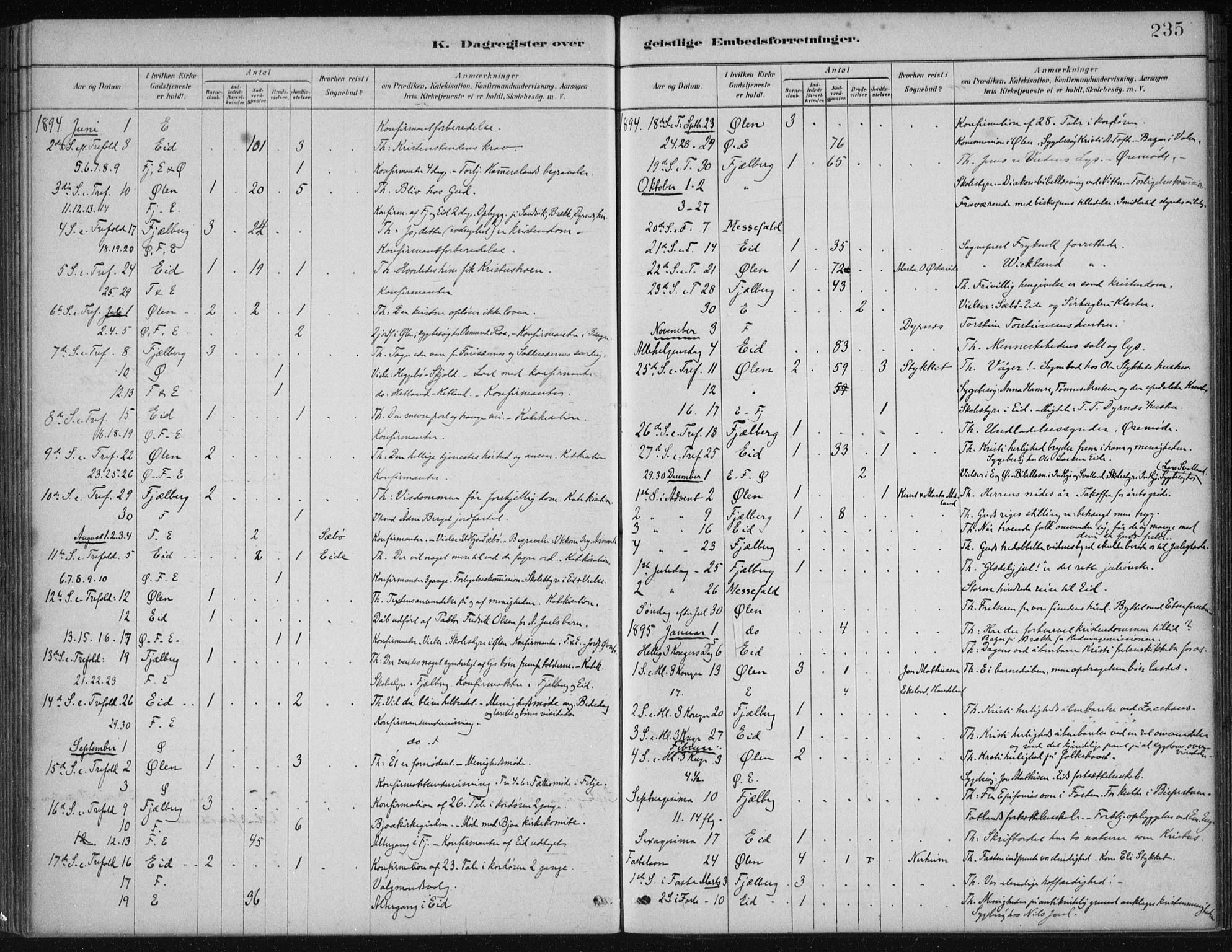 Fjelberg sokneprestembete, AV/SAB-A-75201/H/Haa: Parish register (official) no. B  1, 1879-1919, p. 235