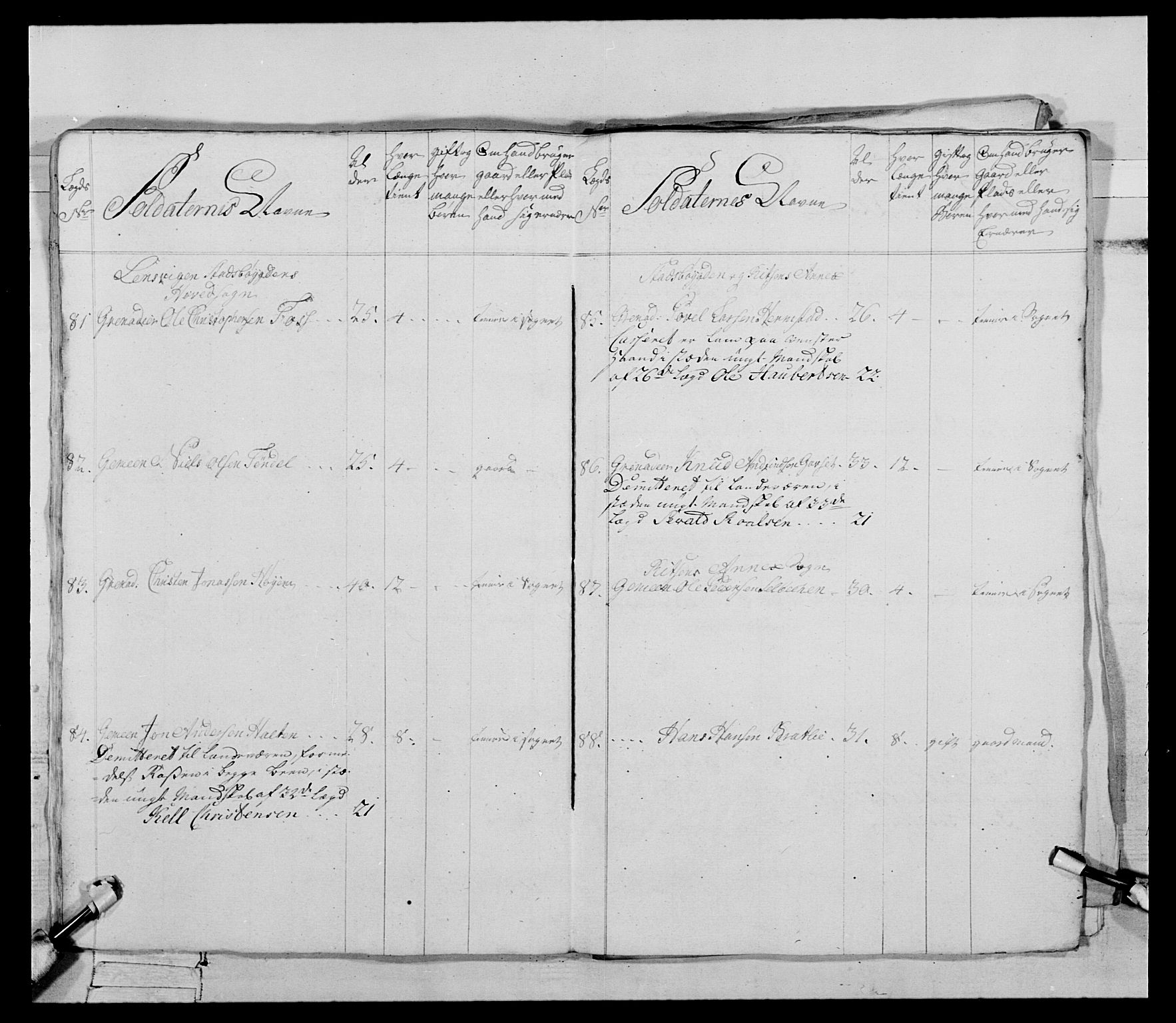 Generalitets- og kommissariatskollegiet, Det kongelige norske kommissariatskollegium, AV/RA-EA-5420/E/Eh/L0085: 3. Trondheimske nasjonale infanteriregiment, 1773-1775, p. 68