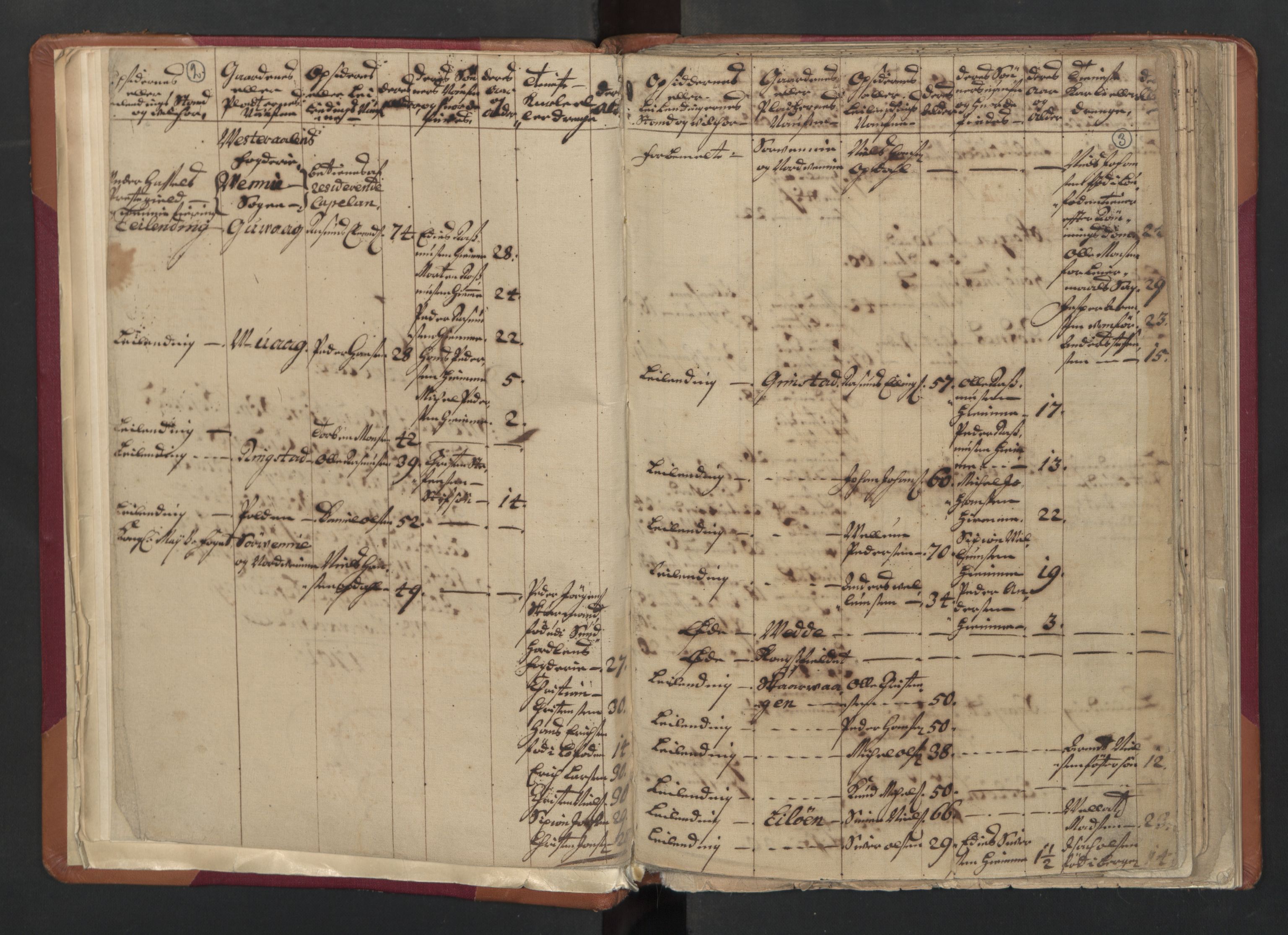RA, Census (manntall) 1701, no. 18: Vesterålen, Andenes and Lofoten fogderi, 1701, p. 2-3