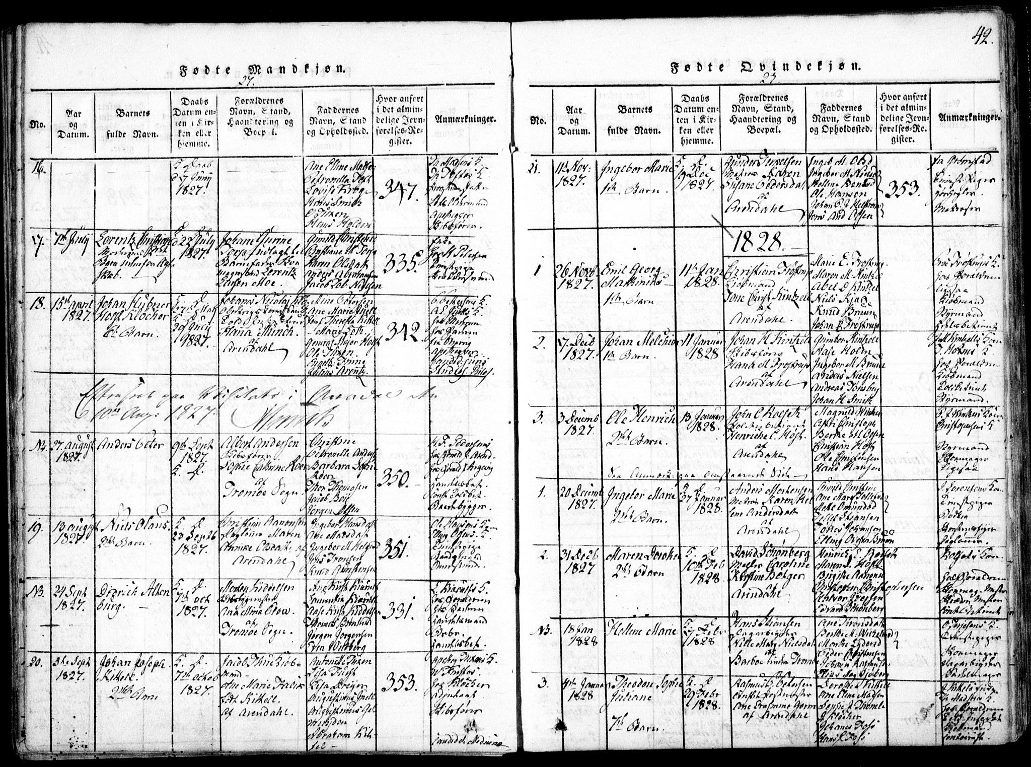 Arendal sokneprestkontor, Trefoldighet, SAK/1111-0040/F/Fa/L0004: Parish register (official) no. A 4, 1816-1839, p. 42
