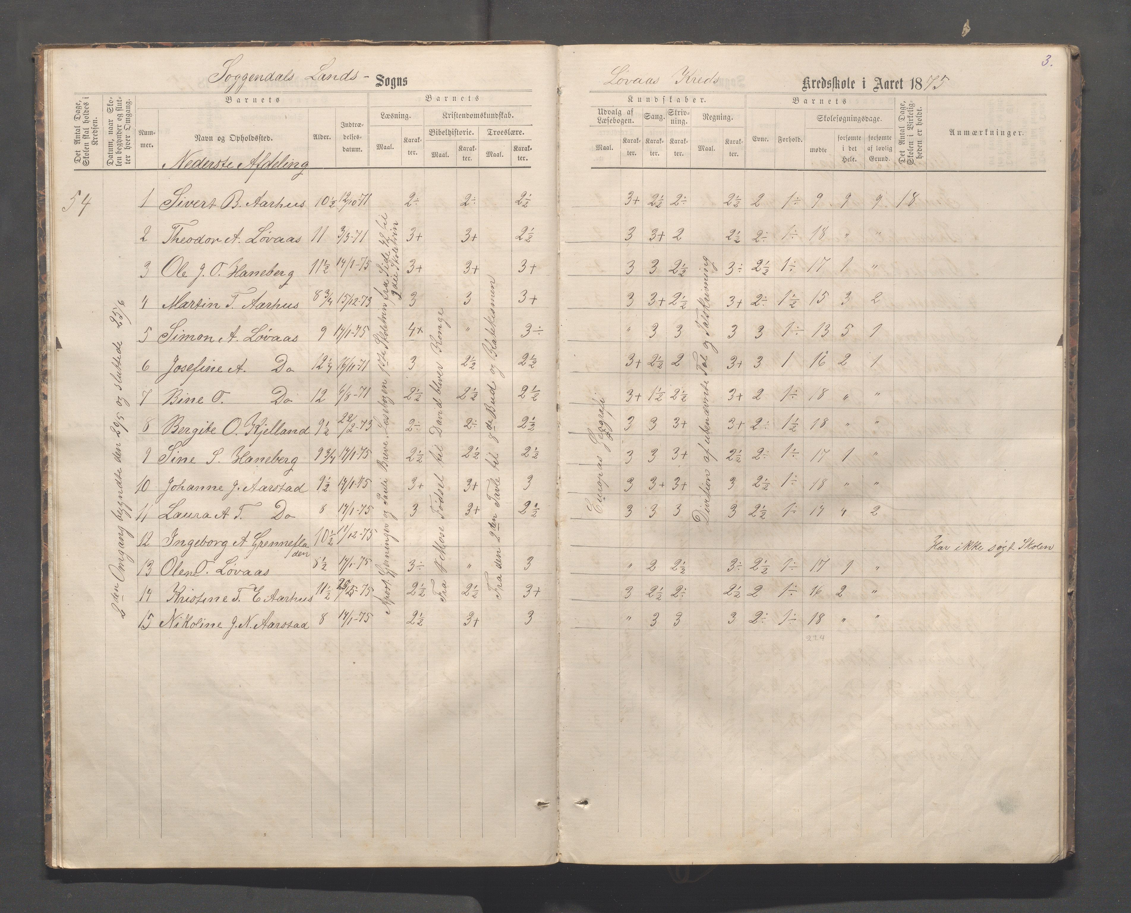 Sokndal kommune- Skolestyret/Skolekontoret, IKAR/K-101142/H/L0012: Skoleprotokoll - Løvås, Jøssingfjord, 1875-1885, p. 3