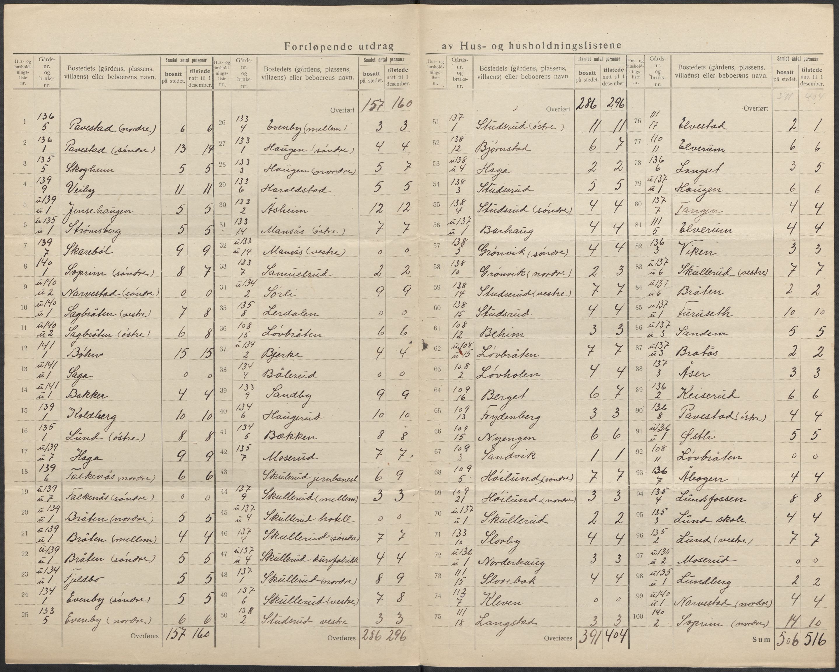 SAO, 1920 census for Høland, 1920, p. 56