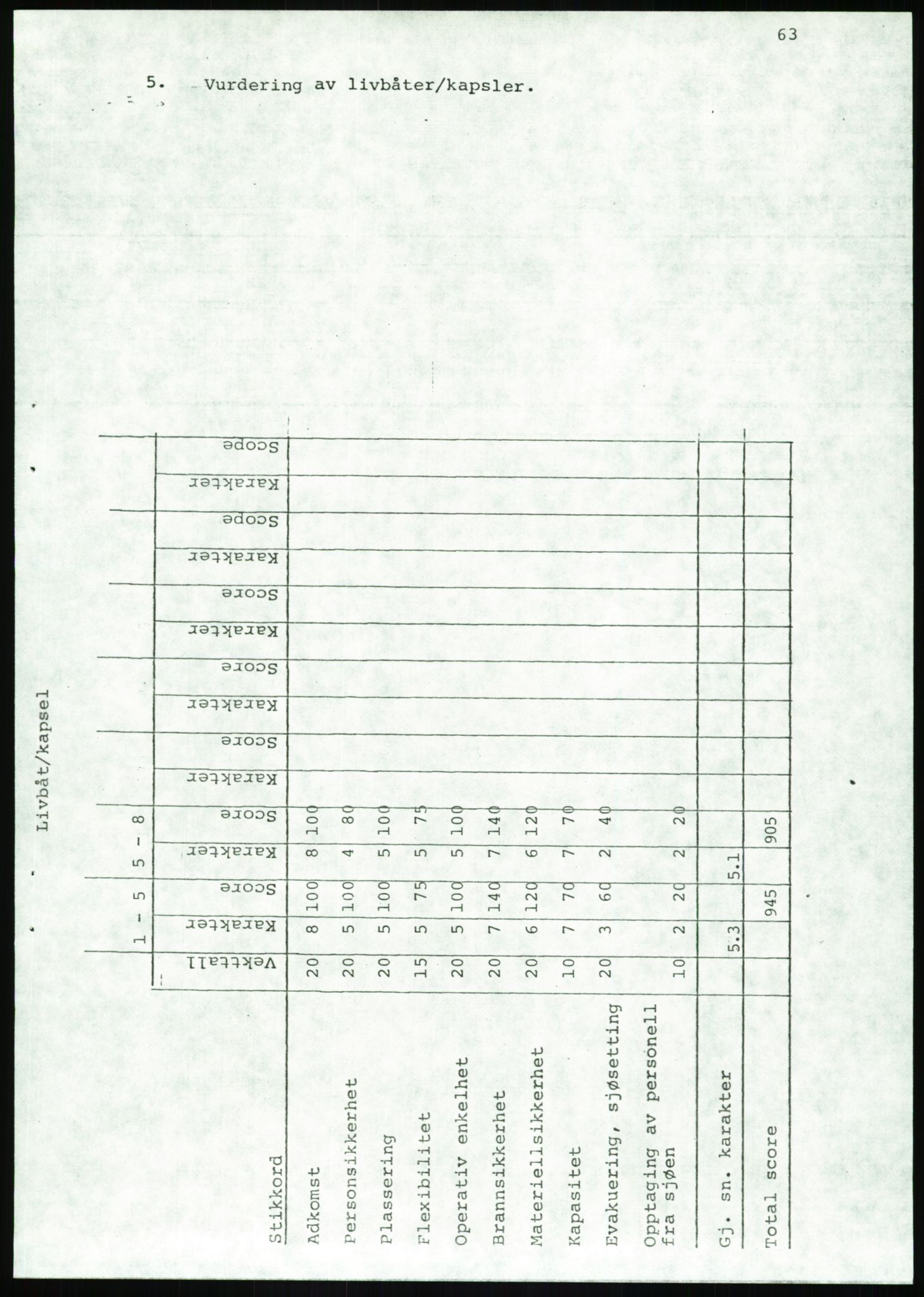 Justisdepartementet, Granskningskommisjonen ved Alexander Kielland-ulykken 27.3.1980, AV/RA-S-1165/D/L0020: X Opplæring/Kompetanse (Doku.liste + X1-X18 av 18)/Y Forskningsprosjekter (Doku.liste + Y1-Y7 av 9), 1980-1981, p. 405