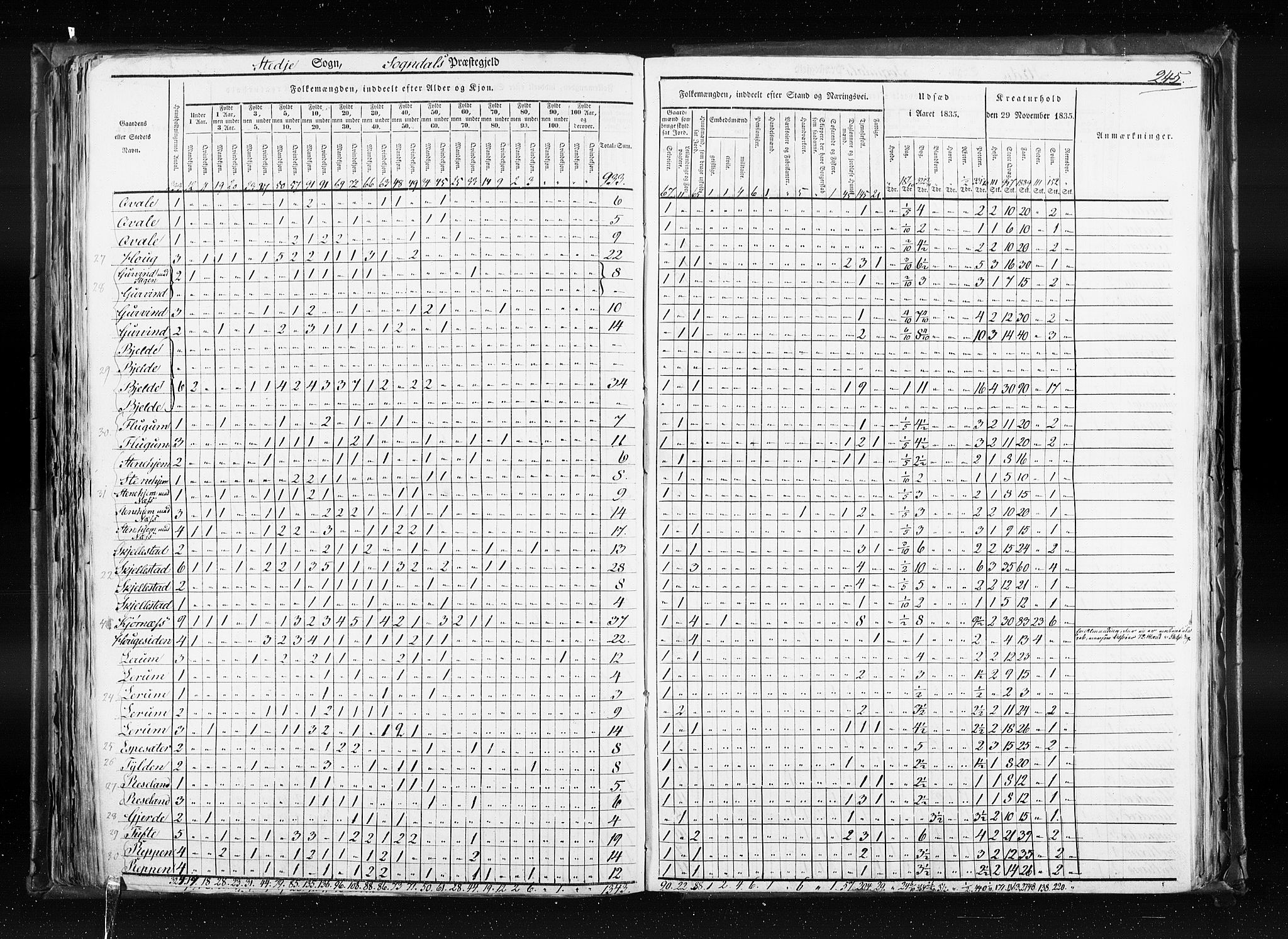 RA, Census 1835, vol. 7: Søndre Bergenhus amt og Nordre Bergenhus amt, 1835, p. 245