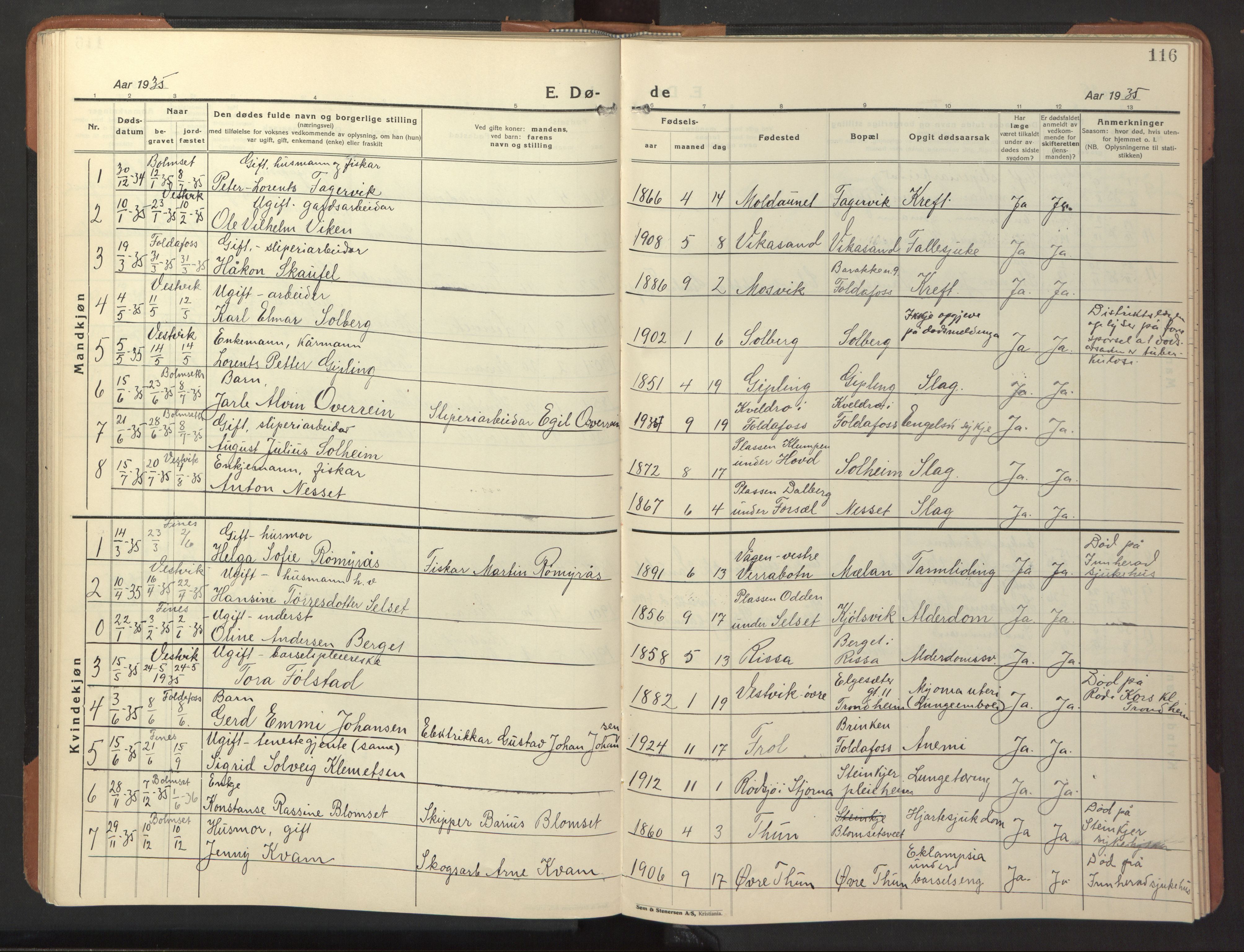 Ministerialprotokoller, klokkerbøker og fødselsregistre - Nord-Trøndelag, SAT/A-1458/744/L0425: Parish register (copy) no. 744C04, 1924-1947, p. 116