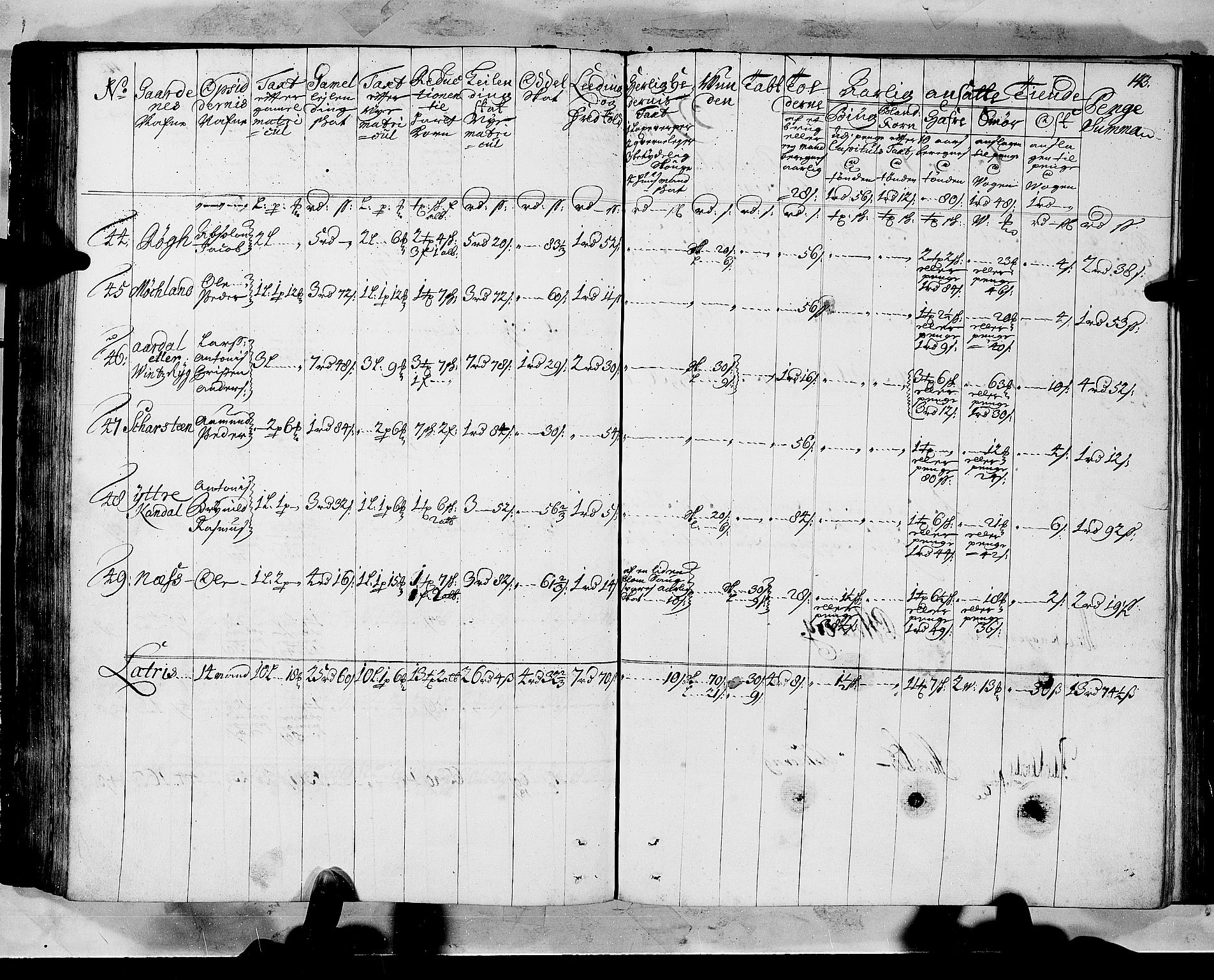 Rentekammeret inntil 1814, Realistisk ordnet avdeling, AV/RA-EA-4070/N/Nb/Nbf/L0147: Sunnfjord og Nordfjord matrikkelprotokoll, 1723, p. 147