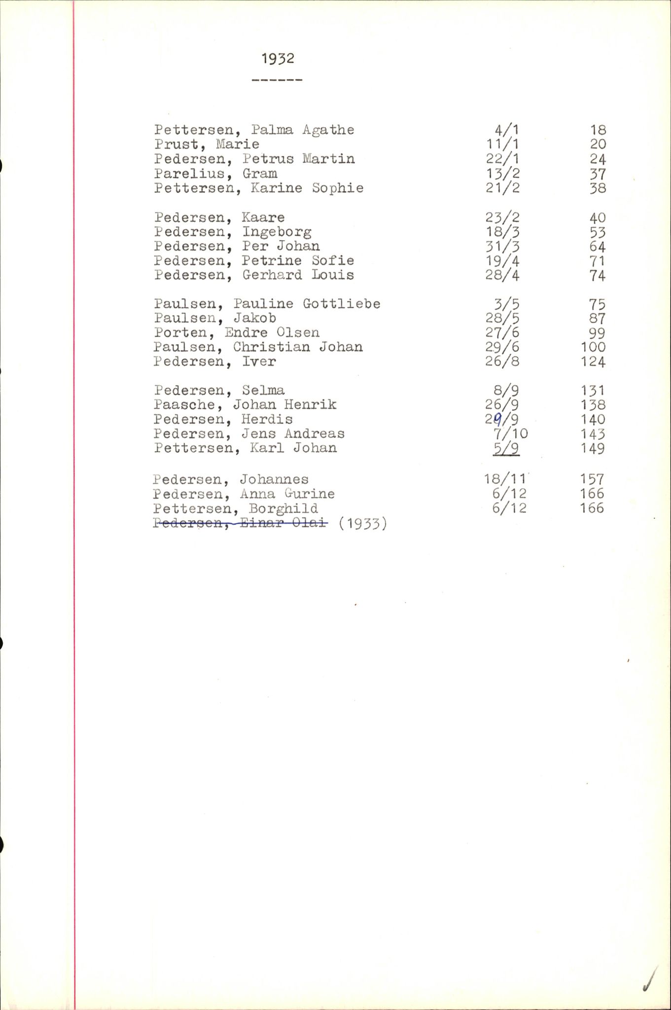 Byfogd og Byskriver i Bergen, SAB/A-3401/06/06Nb/L0005: Register til dødsfalljournaler, 1928-1941, p. 116