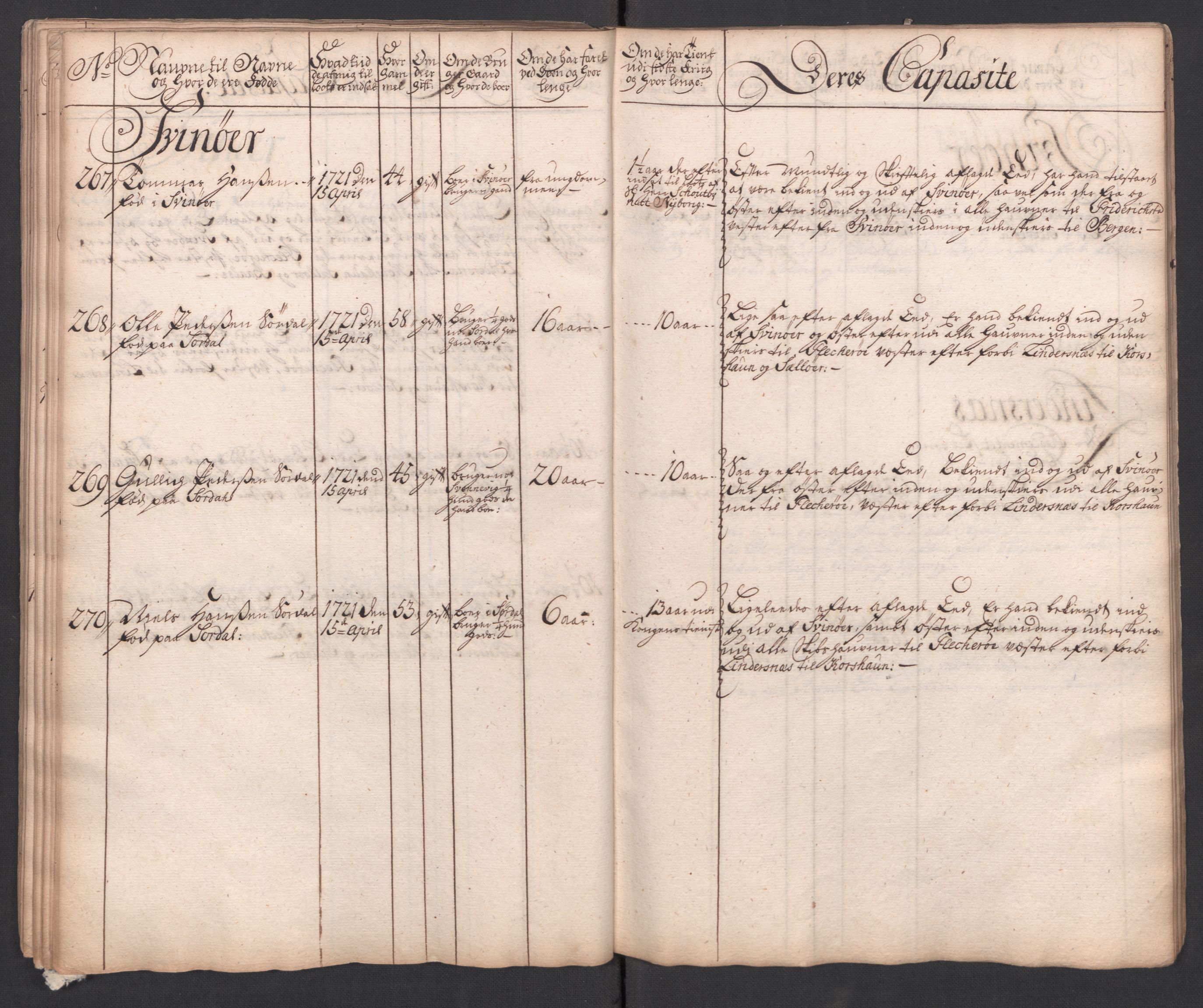 Forskjellige samlinger, Uplasserte saker i Eldre avdeling, AV/RA-EA-4033/F/L0005: Losvesenet., 1723-1807, p. 118
