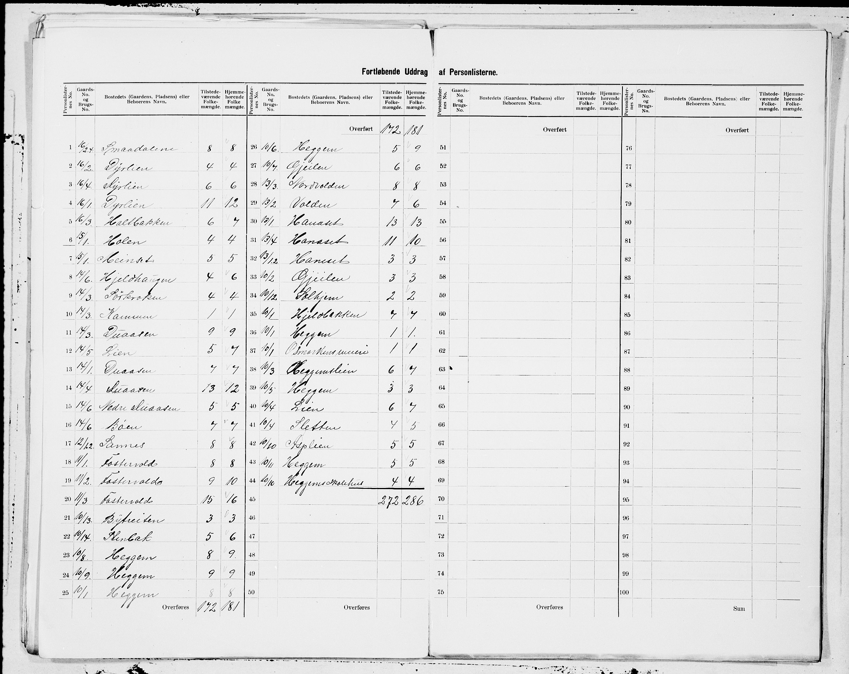 SAT, 1900 census for Øre, 1900, p. 3