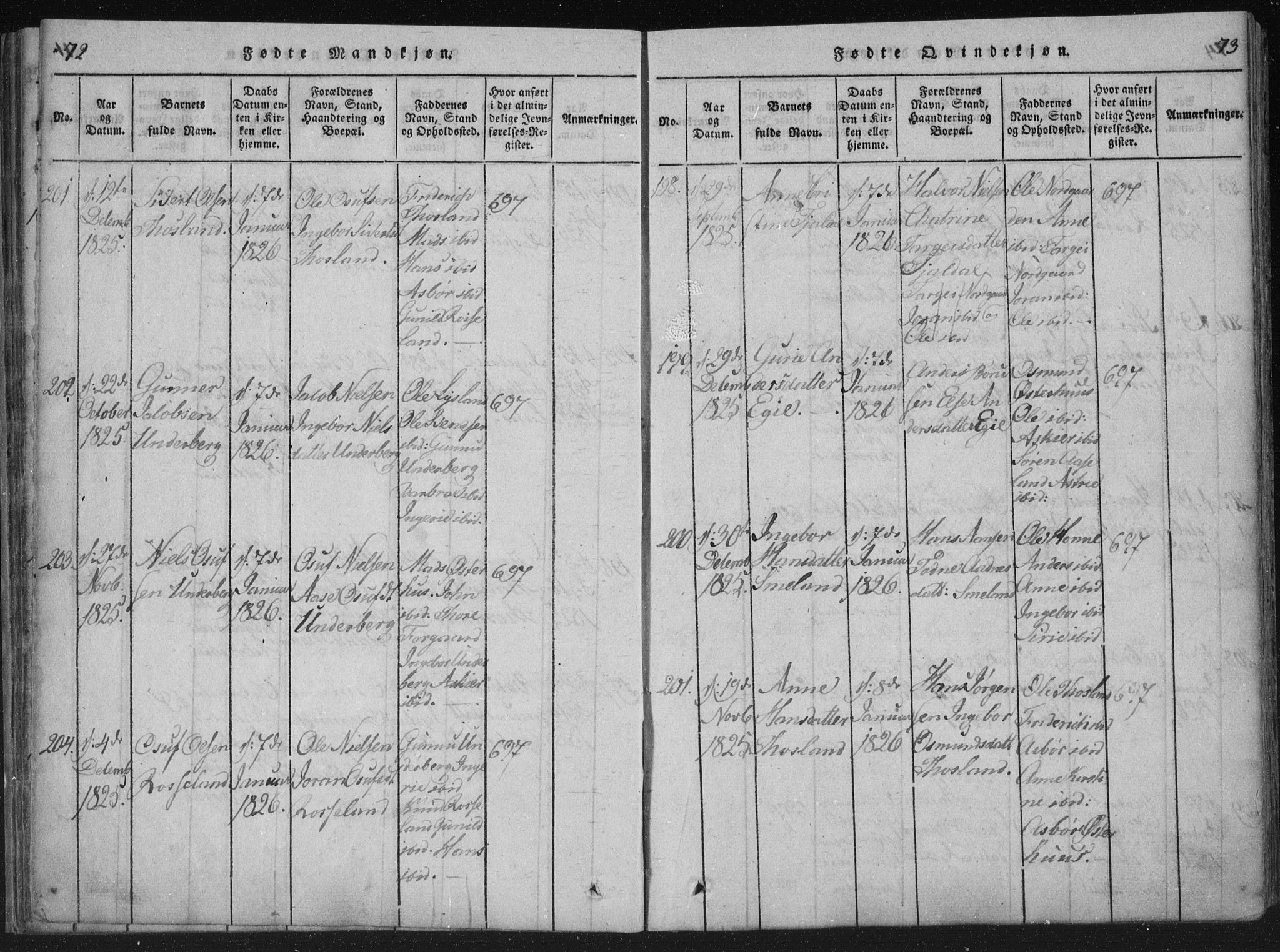 Åseral sokneprestkontor, AV/SAK-1111-0051/F/Fa/L0001: Parish register (official) no. A 1, 1815-1853, p. 72-73