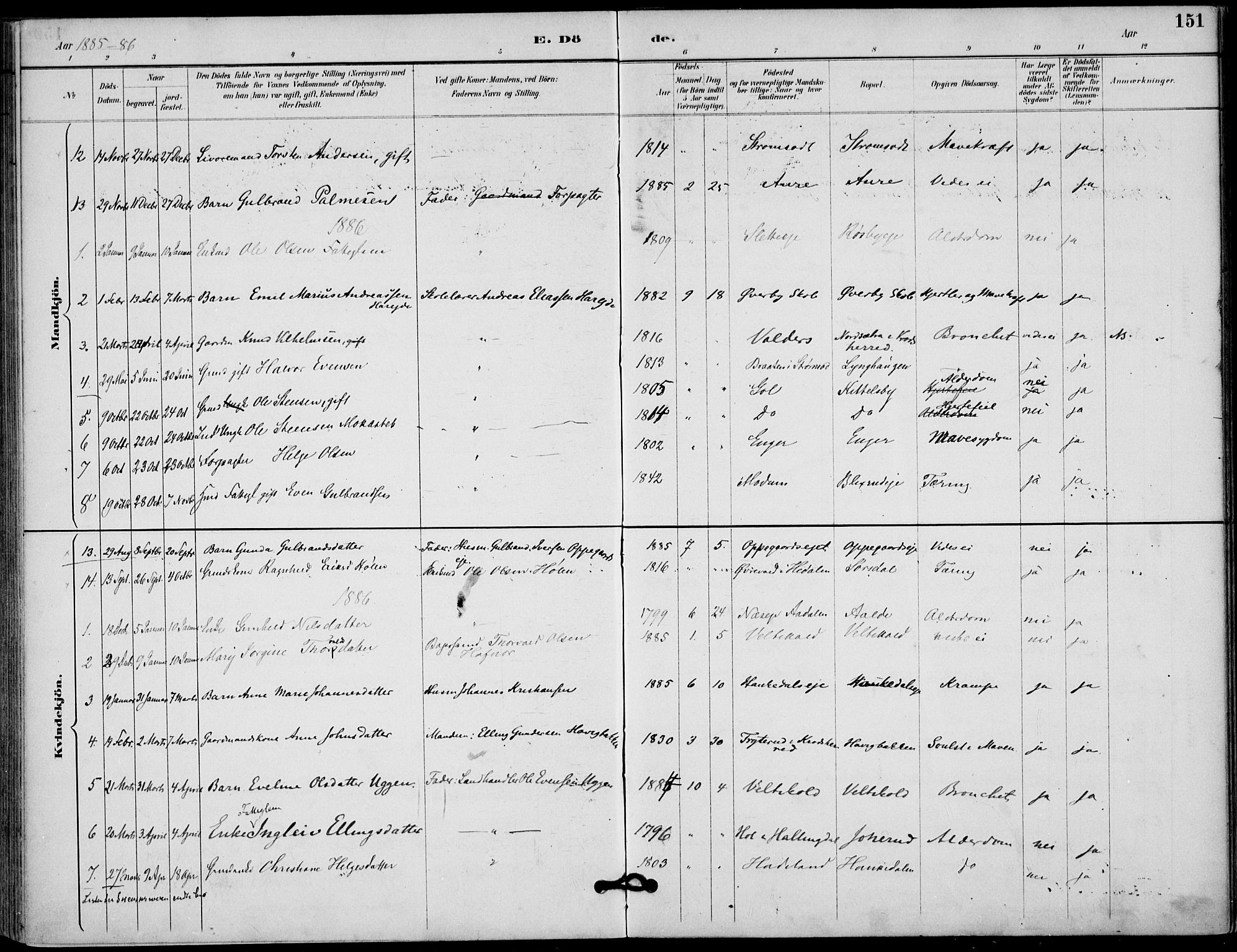 Lunder kirkebøker, AV/SAKO-A-629/F/Fa/L0001: Parish register (official) no. I 1, 1885-1912, p. 151