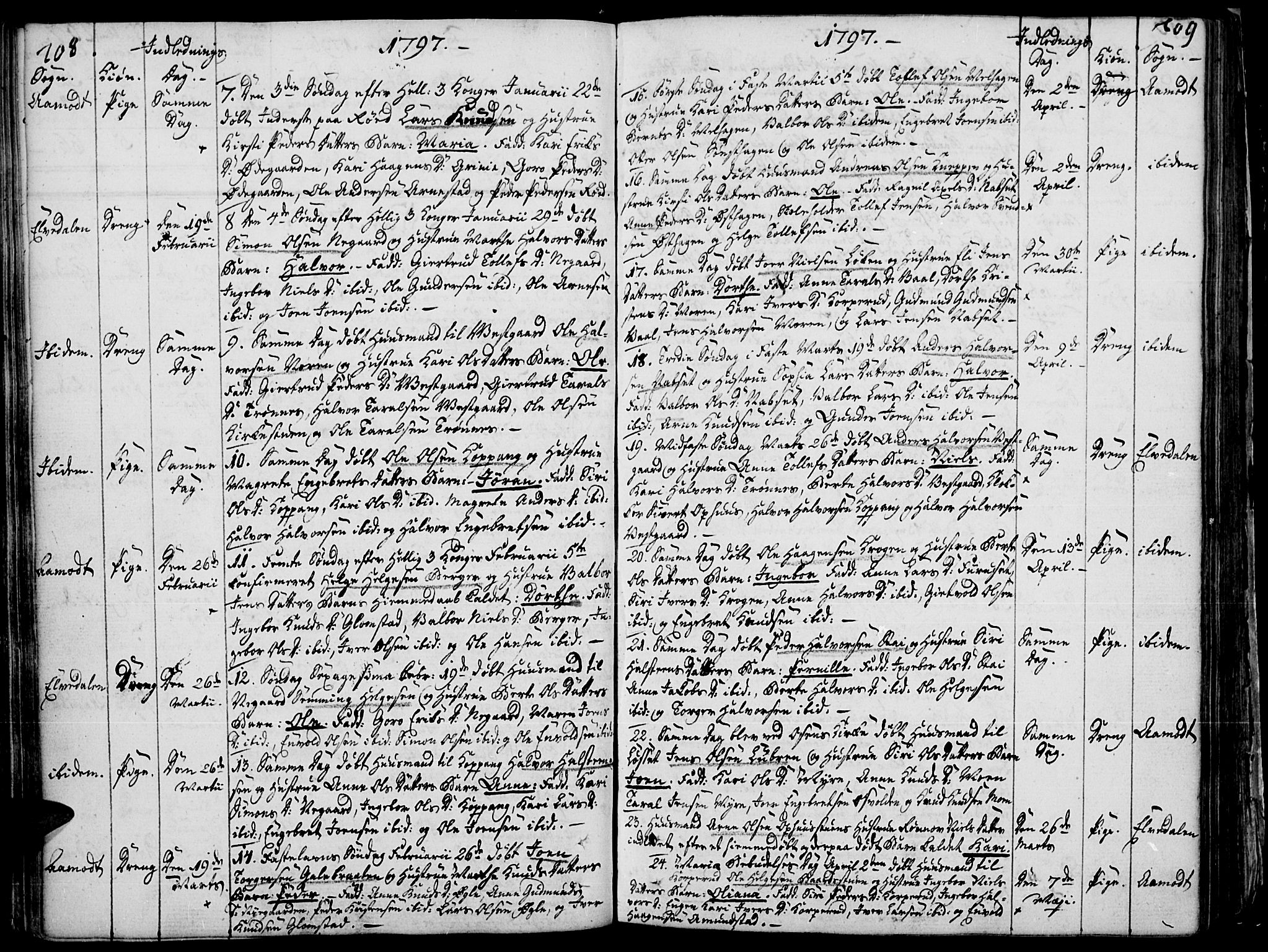 Åmot prestekontor, Hedmark, SAH/PREST-056/H/Ha/Haa/L0003: Parish register (official) no. 3, 1780-1810, p. 208-209