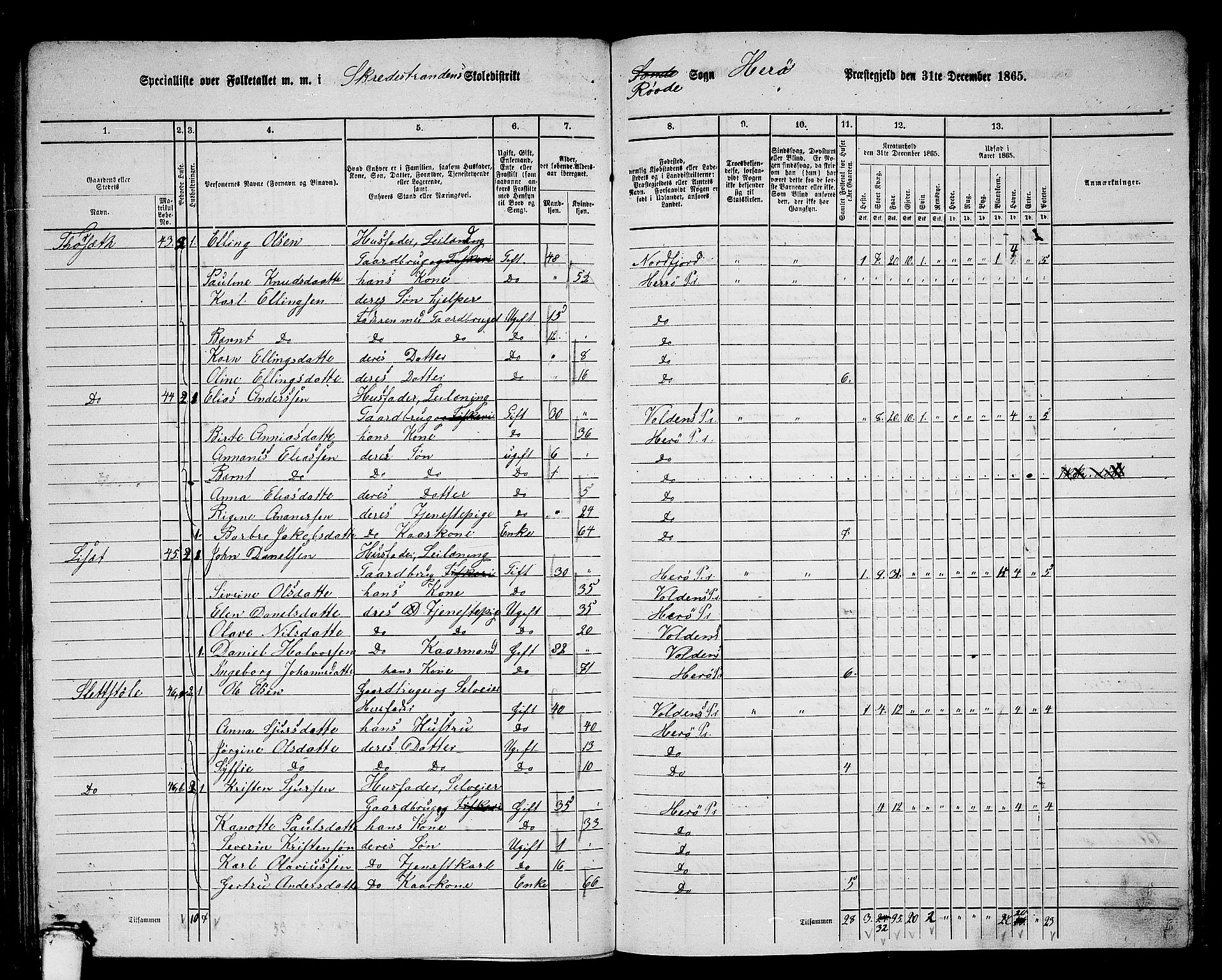 RA, 1865 census for Herøy, 1865, p. 178