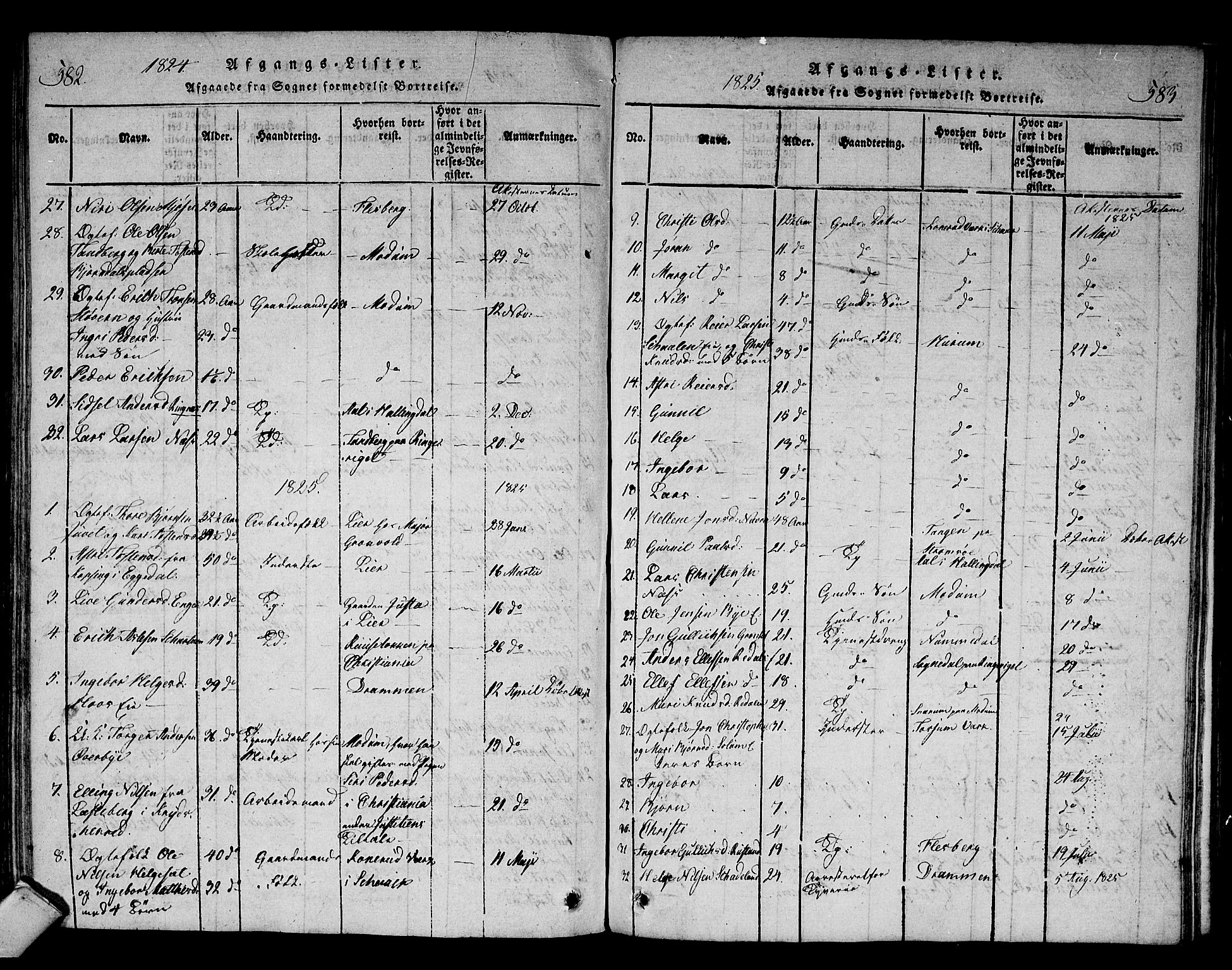 Sigdal kirkebøker, AV/SAKO-A-245/F/Fa/L0005: Parish register (official) no. I 5 /1, 1815-1829, p. 582-583