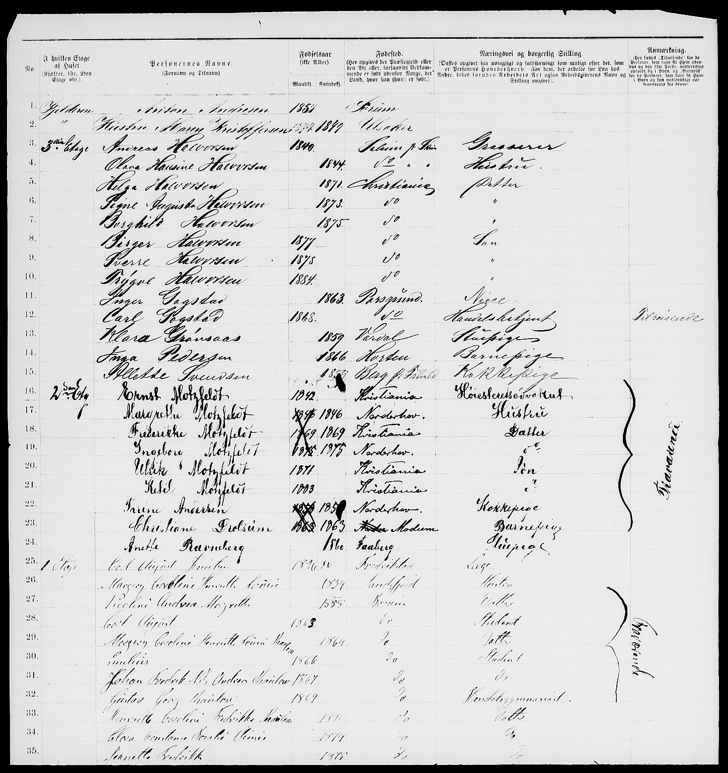 RA, 1885 census for 0301 Kristiania, 1885, p. 3225