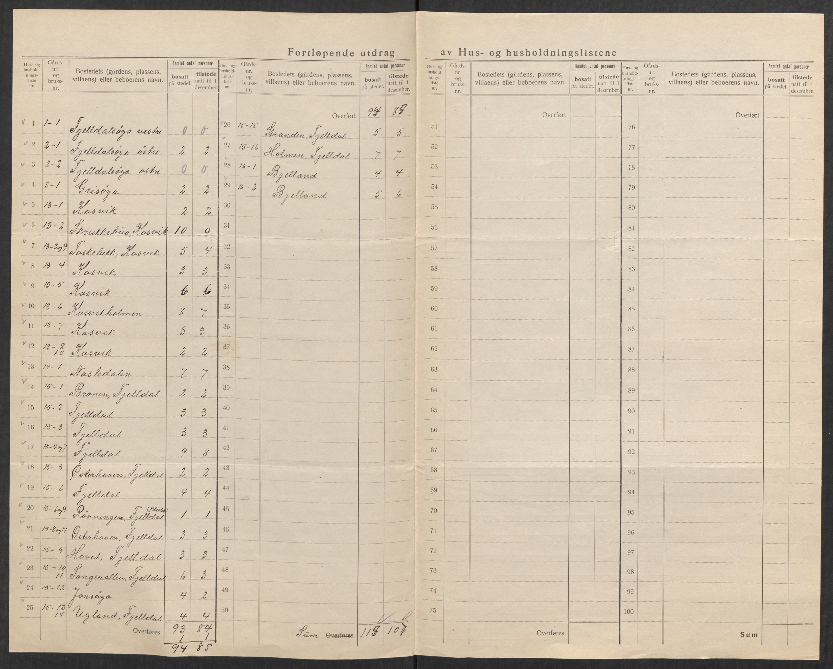 SAK, 1920 census for Vestre Moland, 1920, p. 22