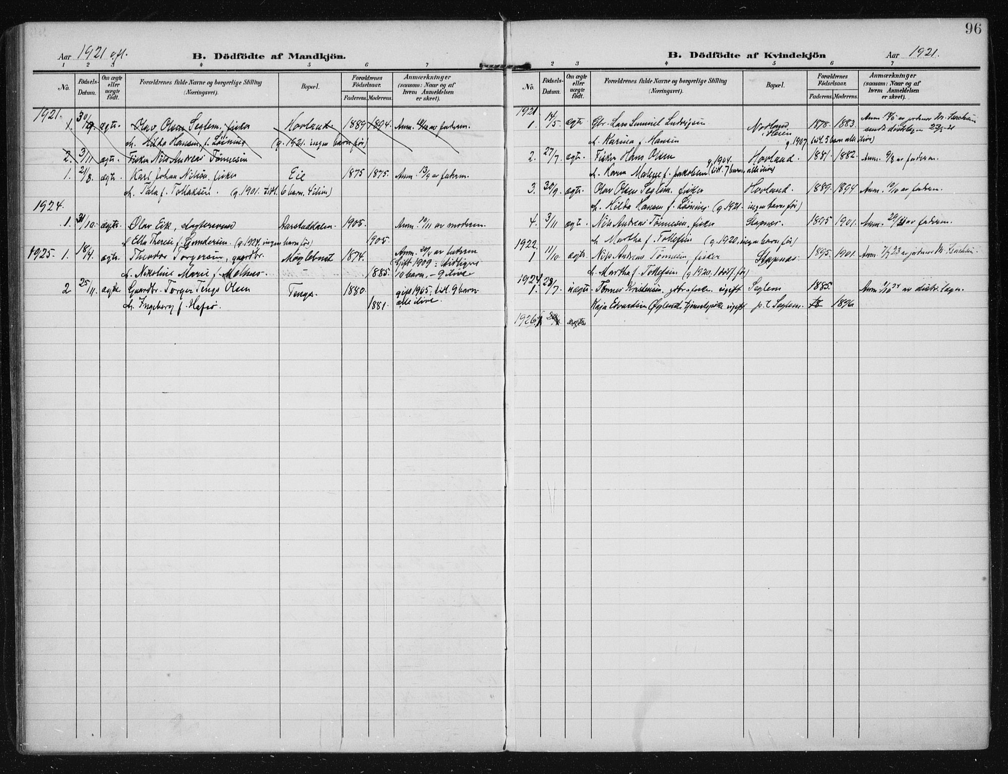 Eigersund sokneprestkontor, SAST/A-101807/S08/L0021: Parish register (official) no. A 20, 1906-1928, p. 96