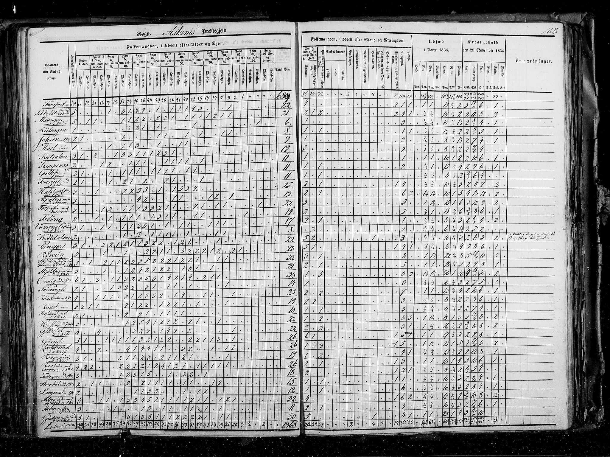 RA, Census 1835, vol. 2: Akershus amt og Smålenenes amt, 1835, p. 168