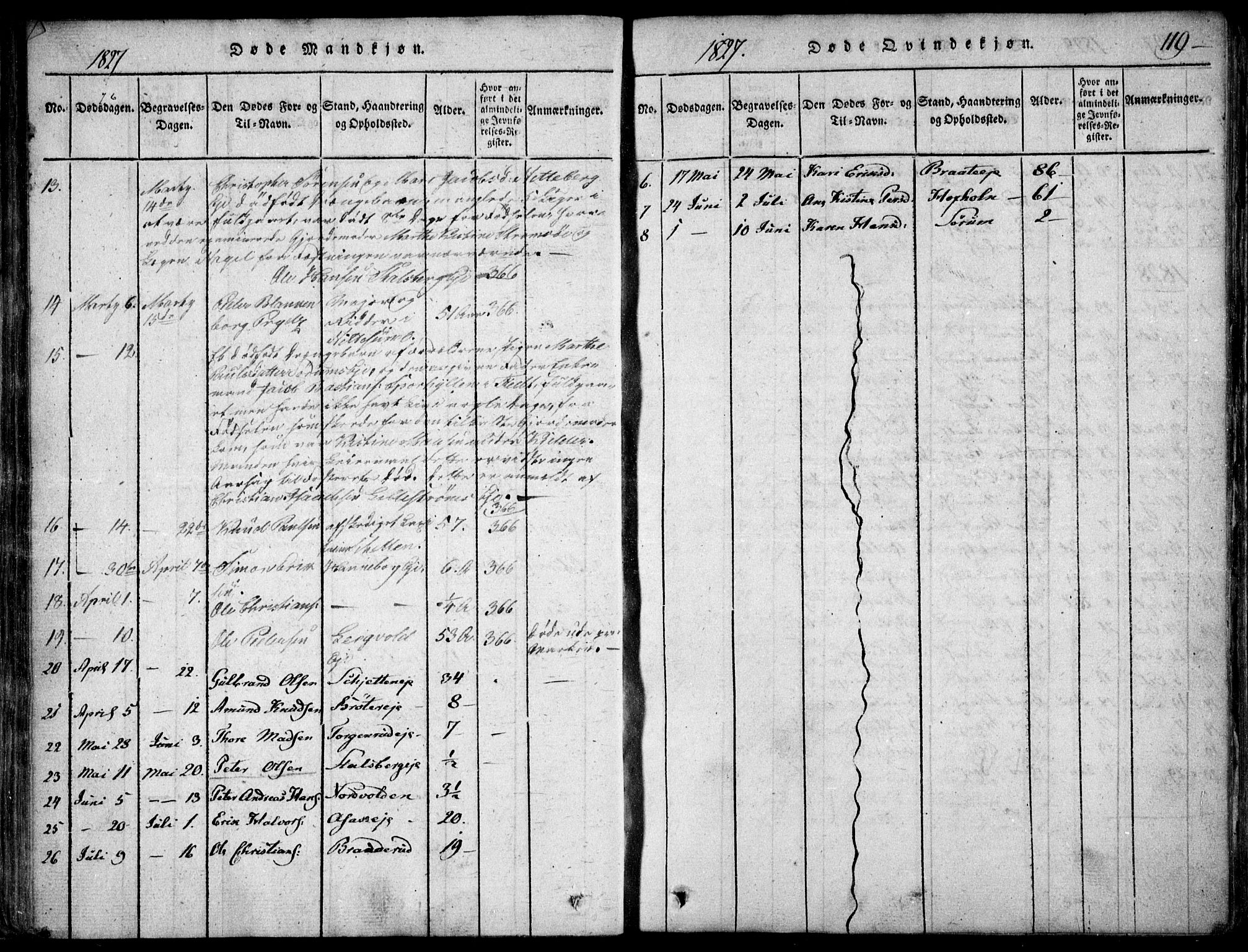 Skedsmo prestekontor Kirkebøker, SAO/A-10033a/F/Fa/L0008: Parish register (official) no. I 8, 1815-1829, p. 119
