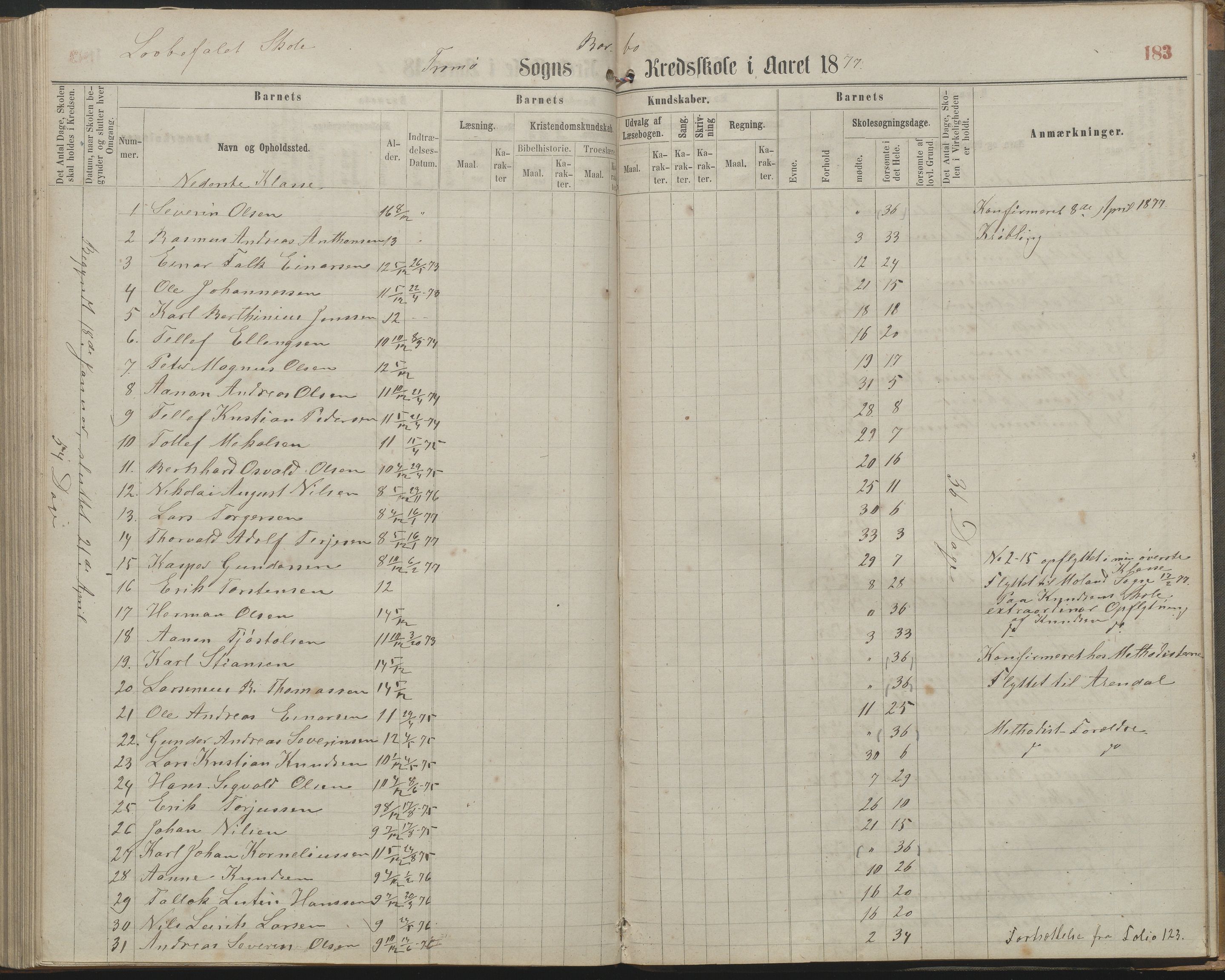 Arendal kommune, Katalog I, AAKS/KA0906-PK-I/07/L0161: Skoleprotokoll for 2. og 3. klasse, 1863-1877, p. 183