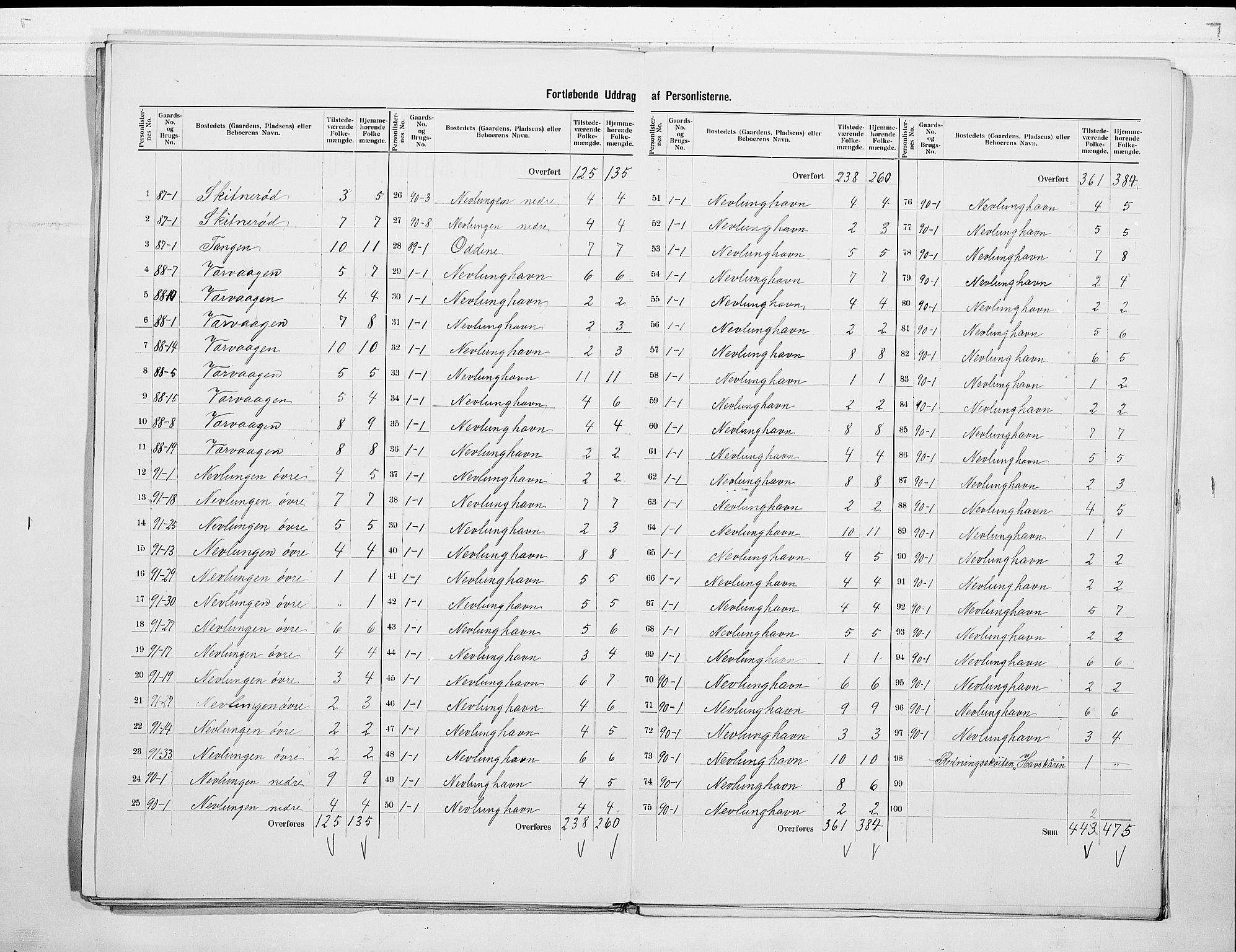 RA, 1900 census for Brunlanes, 1900, p. 23