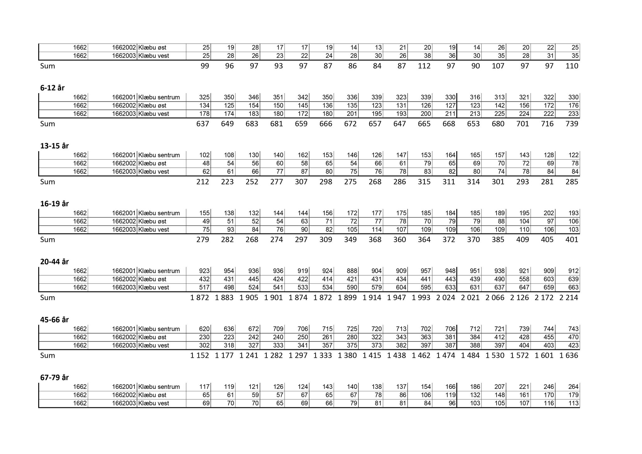 Klæbu Kommune, TRKO/KK/05-UOm/L003: Utvalg for omsorg - Møtedokumenter, 2012, p. 43