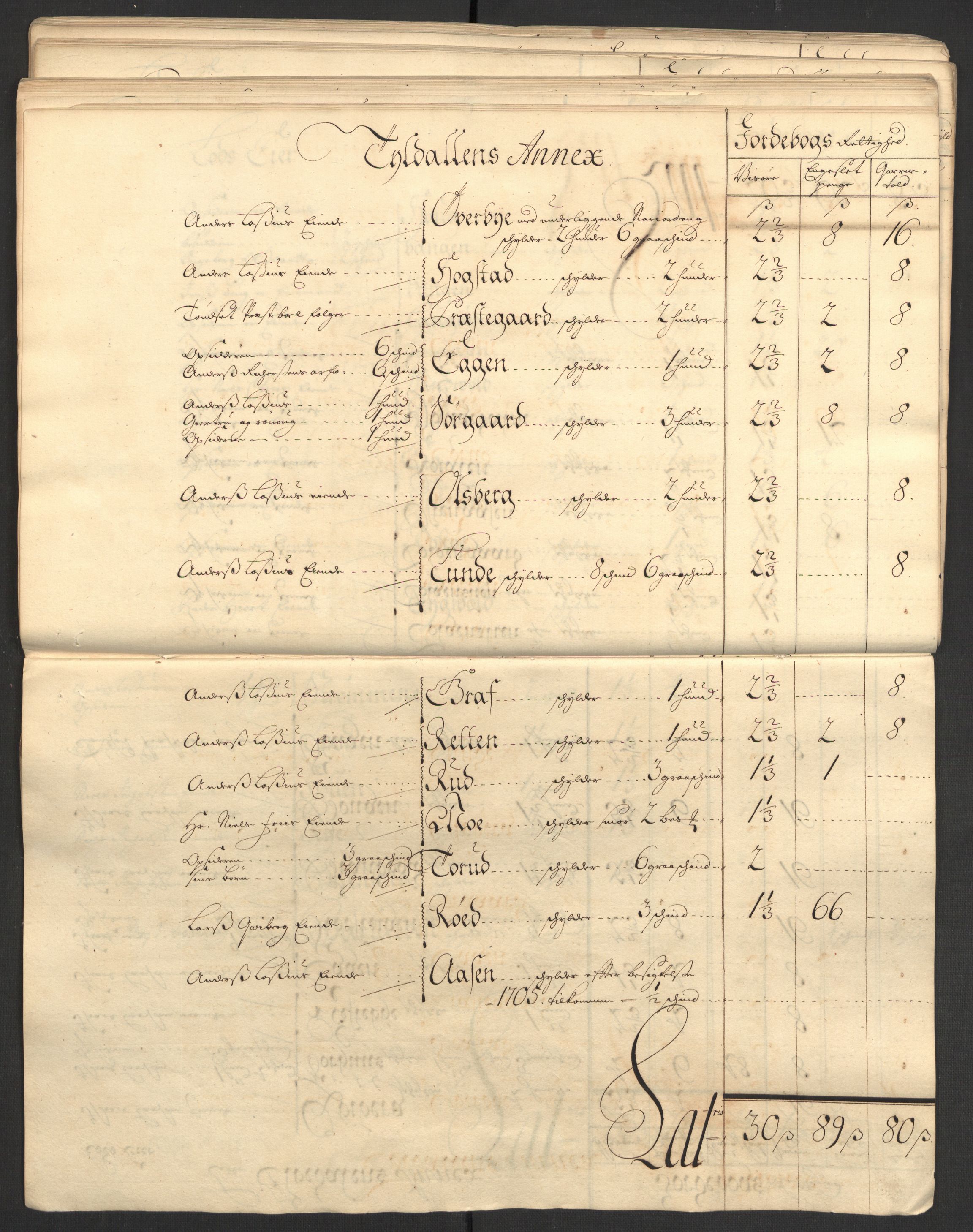 Rentekammeret inntil 1814, Reviderte regnskaper, Fogderegnskap, AV/RA-EA-4092/R13/L0843: Fogderegnskap Solør, Odal og Østerdal, 1705-1706, p. 93