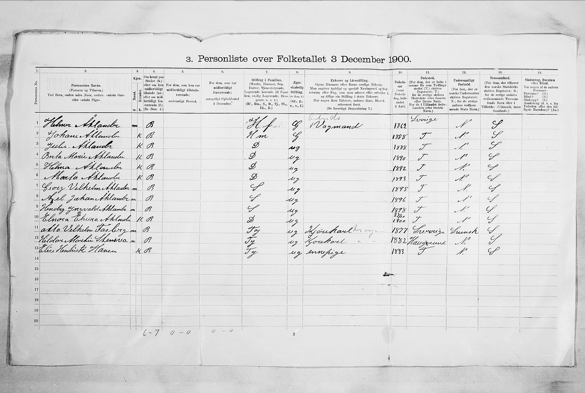 RA, 1900 census for Drammen, 1900, p. 8700