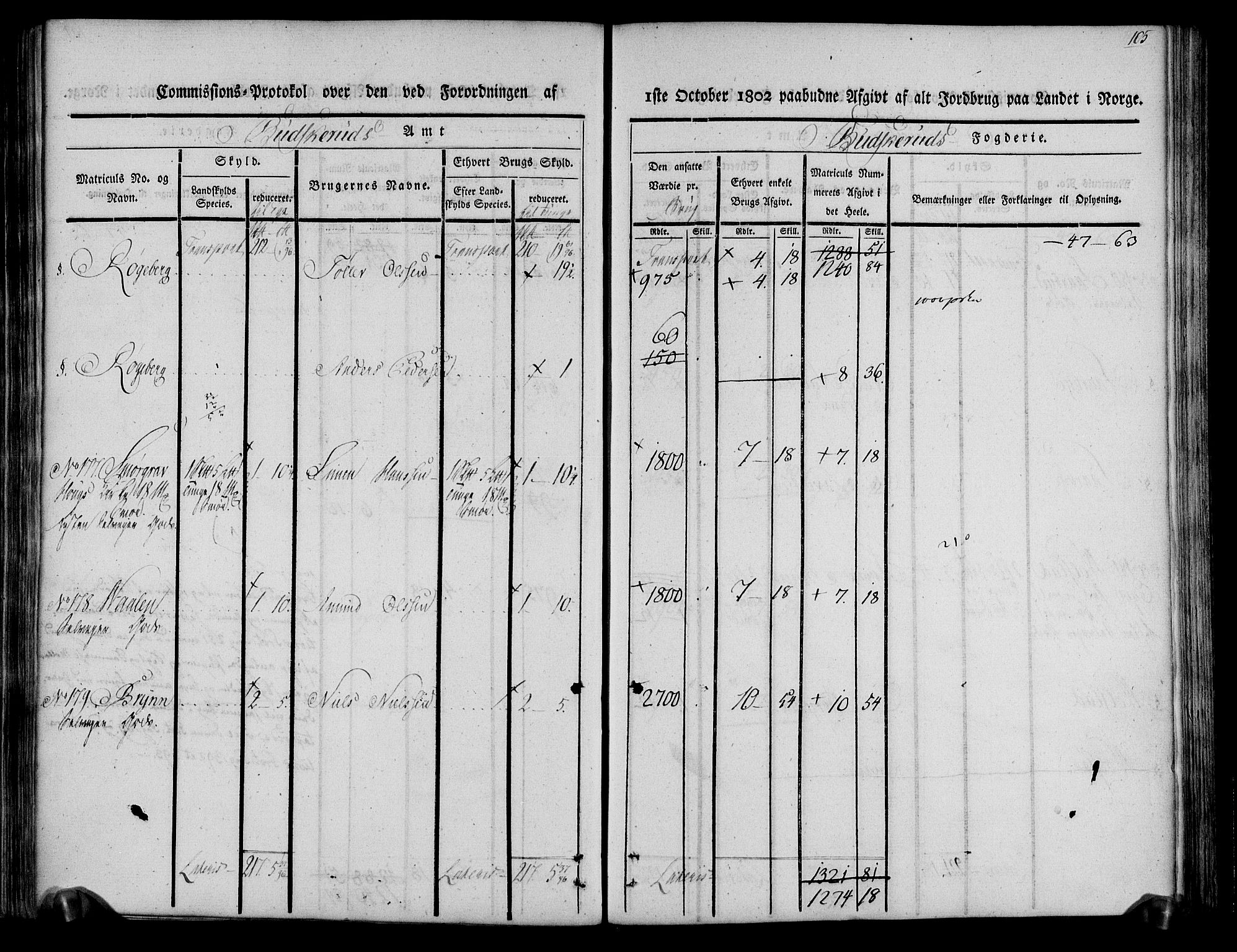 Rentekammeret inntil 1814, Realistisk ordnet avdeling, AV/RA-EA-4070/N/Ne/Nea/L0061: Buskerud fogderi. Kommisjonsprotokoll for Eiker prestegjeld, 1803, p. 106